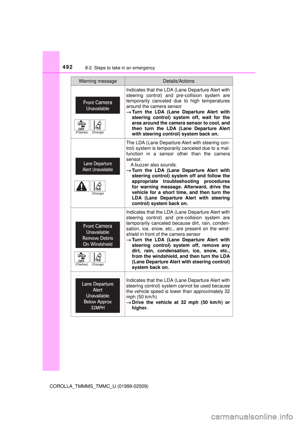 TOYOTA COROLLA 2018 Owners Manual (in English) 4928-2. Steps to take in an emergency
COROLLA_TMMMS_TMMC_U (01999-02509)Indicates that the LDA (Lane Departure Alert with
steering control) and pre-collision system are
temporarily canceled due to hig TOYOTA COROLLA 2018 Owners Manual (in English) 4928-2. Steps to take in an emergency
COROLLA_TMMMS_TMMC_U (01999-02509)Indicates that the LDA (Lane Departure Alert with
steering control) and pre-collision system are
temporarily canceled due to hig