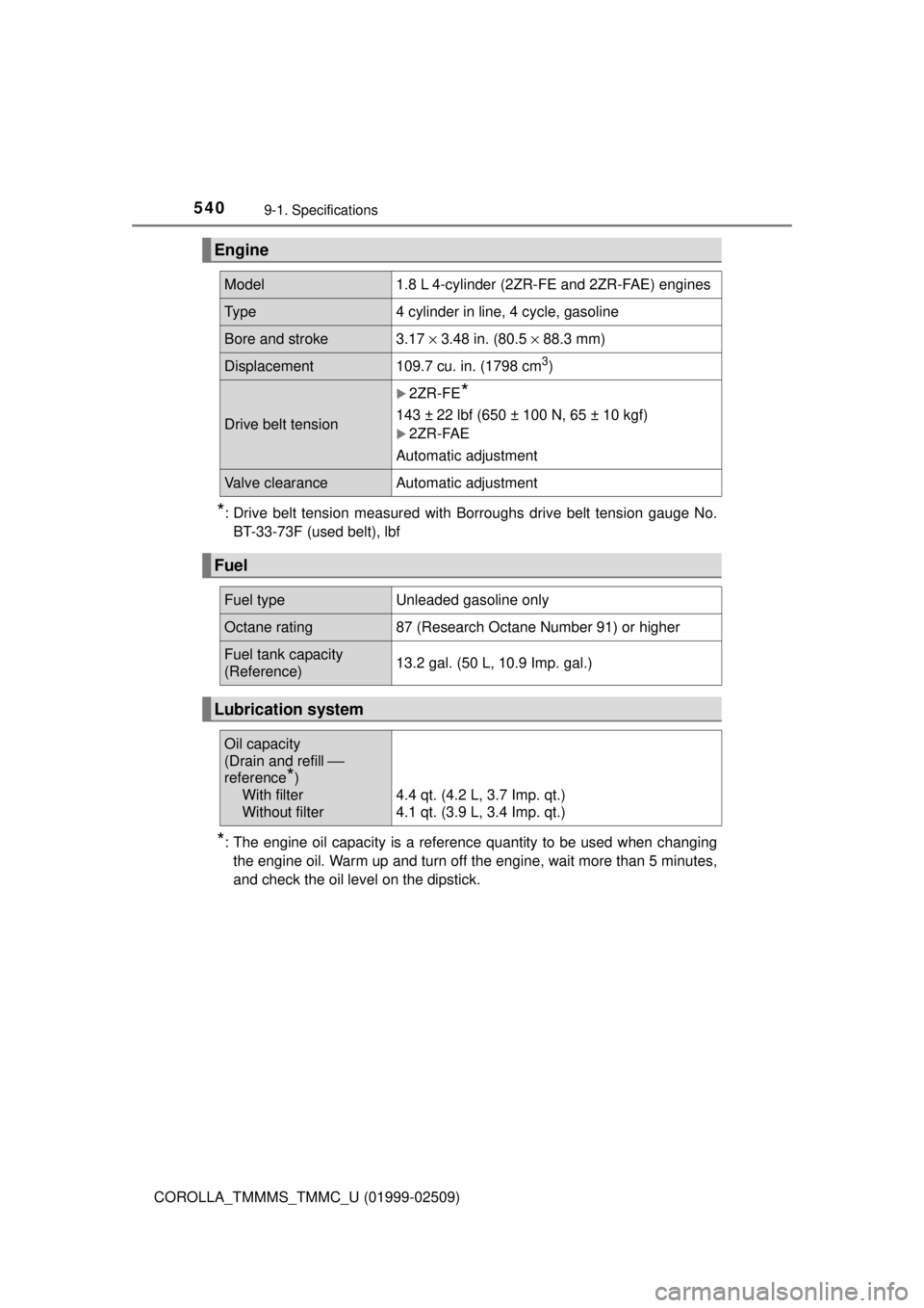 TOYOTA COROLLA 2018  Owners Manual (in English) 5409-1. Specifications
COROLLA_TMMMS_TMMC_U (01999-02509)
*: Drive belt tension measured with Borroughs drive belt tension gauge No.BT-33-73F (used belt), lbf
*: The engine oil capacity is a reference