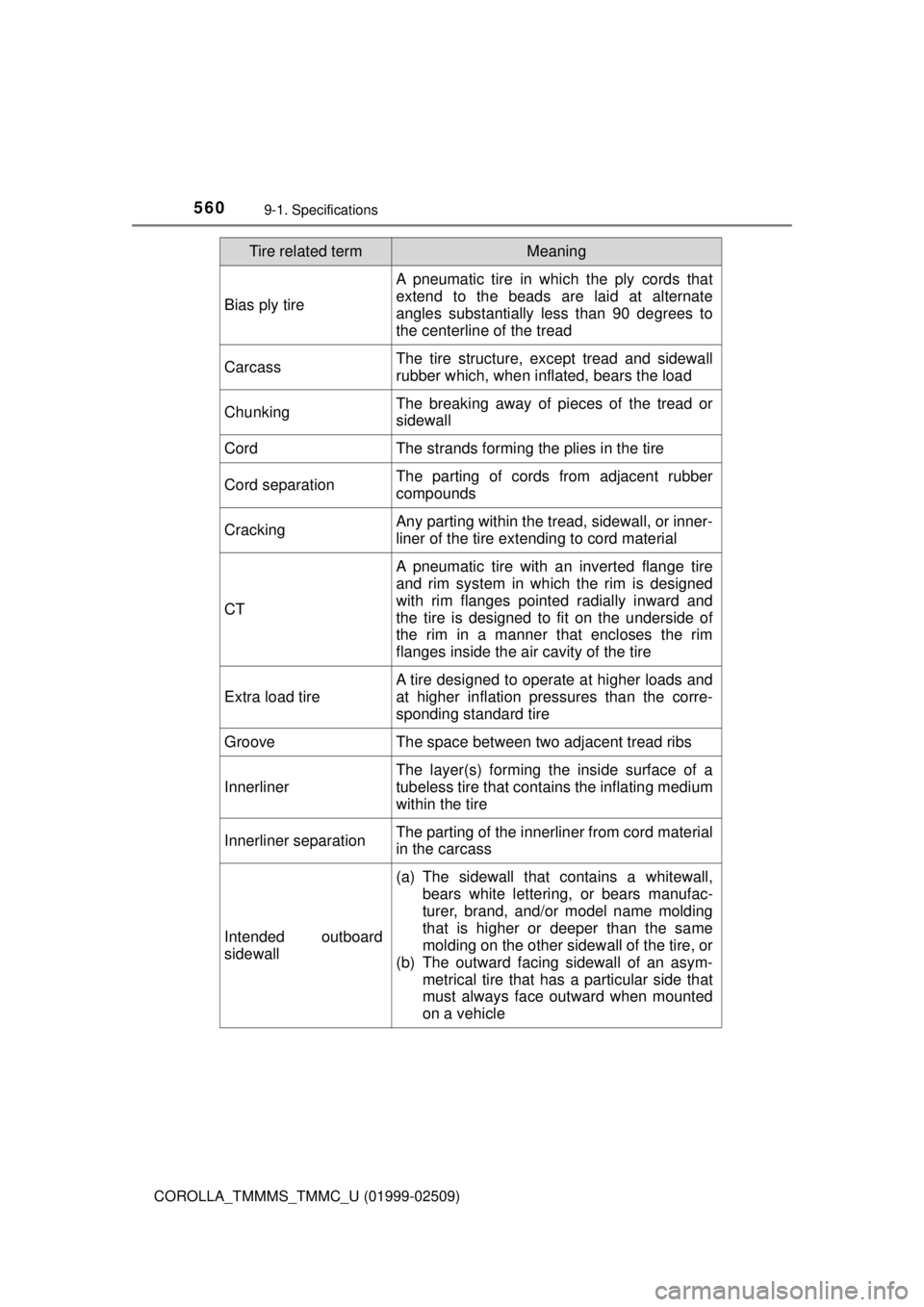 TOYOTA COROLLA 2018 Owners Manual (in English) 5609-1. Specifications
COROLLA_TMMMS_TMMC_U (01999-02509)
Bias ply tire
A pneumatic tire in which the ply cords that
extend to the beads are laid at alternate
angles substantially less than 90 degrees TOYOTA COROLLA 2018 Owners Manual (in English) 5609-1. Specifications
COROLLA_TMMMS_TMMC_U (01999-02509)
Bias ply tire
A pneumatic tire in which the ply cords that
extend to the beads are laid at alternate
angles substantially less than 90 degrees