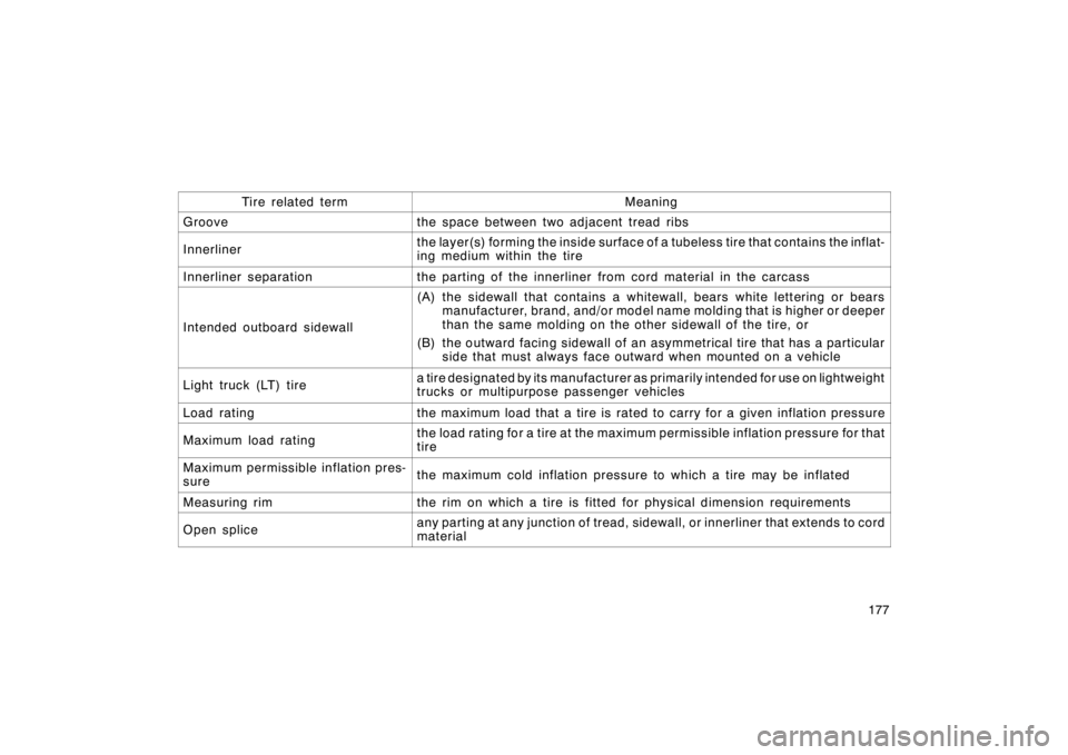 TOYOTA xB 2008  Owners Manual (in English) 177
Ti r e relat ed ter m
Meaning
Groovethe space between two adjacent tread ribs
Innerlinerthe layer(s) forming the inside surface of a tubeless tire that contains the inflat-
ing medium within the t