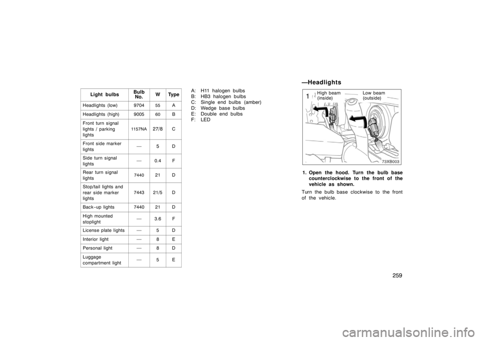 TOYOTA xB 2008  Owners Manual (in English) 259
Light bulbsBulbNo.WTy p e
Headlights (low)970455A
Headlights (high)900560B
Front turn signal
lights / parking
lights
1157NA27/8C
Front side marker
lights—5D
Side turn signal
lights—0.4F
Rear t