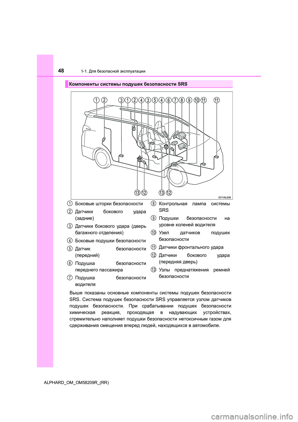 TOYOTA ALPHARD 2020 Руково 481-1. Для безопасной эксплуатации
ALPHARD_OM_OM58209R_(RR)
Выше показаны основные компоненты системы подушек безопаснос TOYOTA ALPHARD 2020 Руково 481-1. Для безопасной эксплуатации
ALPHARD_OM_OM58209R_(RR)
Выше показаны основные компоненты системы подушек безопаснос