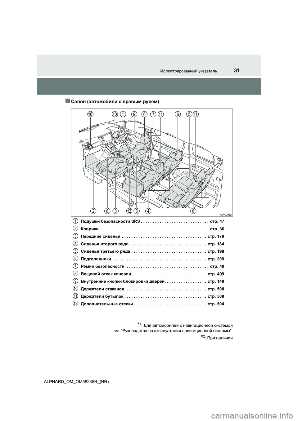TOYOTA ALPHARD 2021 Руково 31Иллюстрированный указатель
ALPHARD_OM_OM58235R_(RR)
■Салон (автомобили с правым рулем)
Подушки безопасности SRS . . . . . . . TOYOTA ALPHARD 2021 Руково 31Иллюстрированный указатель
ALPHARD_OM_OM58235R_(RR)
■Салон (автомобили с правым рулем)
Подушки безопасности SRS . . . . . . .