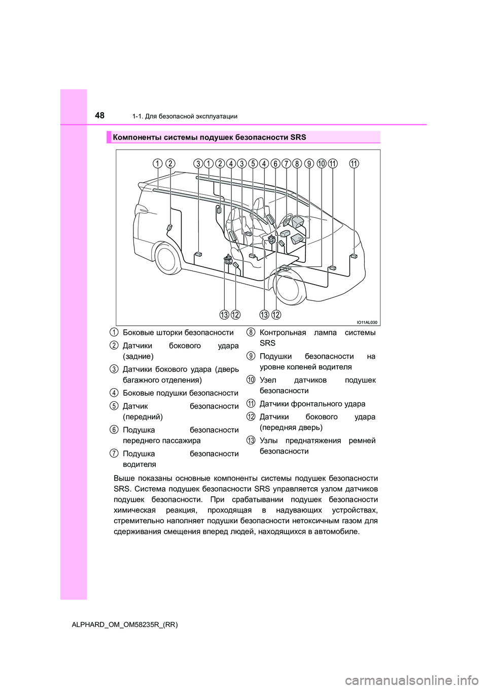 TOYOTA ALPHARD 2021 Руково 481-1. Для безопасной эксплуатации
ALPHARD_OM_OM58235R_(RR)
Выше показаны основные компоненты системы подушек безопас TOYOTA ALPHARD 2021 Руково 481-1. Для безопасной эксплуатации
ALPHARD_OM_OM58235R_(RR)
Выше показаны основные компоненты системы подушек безопас