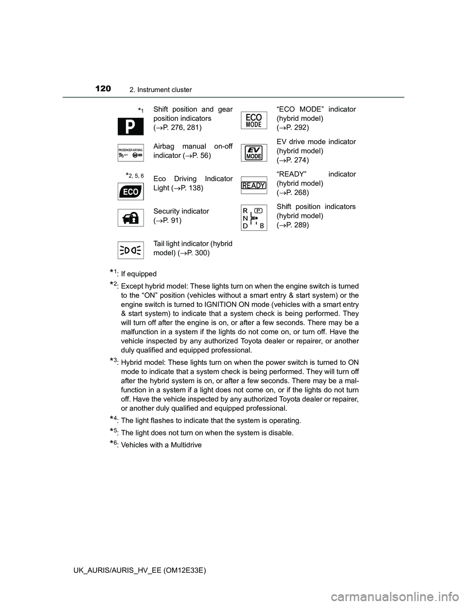 TOYOTA AURIS 2012 Owners Manual (in English) 1202. Instrument cluster
UK_AURIS/AURIS_HV_EE (OM12E33E)
*1: If equipped
*2: Except hybrid model: These lights turn on when the engine switch is turned
to the “ON” position (vehicles without a sm TOYOTA AURIS 2012 Owners Manual (in English) 1202. Instrument cluster
UK_AURIS/AURIS_HV_EE (OM12E33E)
*1: If equipped
*2: Except hybrid model: These lights turn on when the engine switch is turned
to the “ON” position (vehicles without a sm