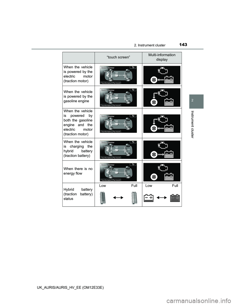 TOYOTA AURIS 2012  Owners Manual (in English) 1432. Instrument cluster
UK_AURIS/AURIS_HV_EE (OM12E33E)
2
Instrument cluster
“touch screen”Multi-information 
display
When the vehicle
is powered by the
electric motor
(traction motor)
When the v
