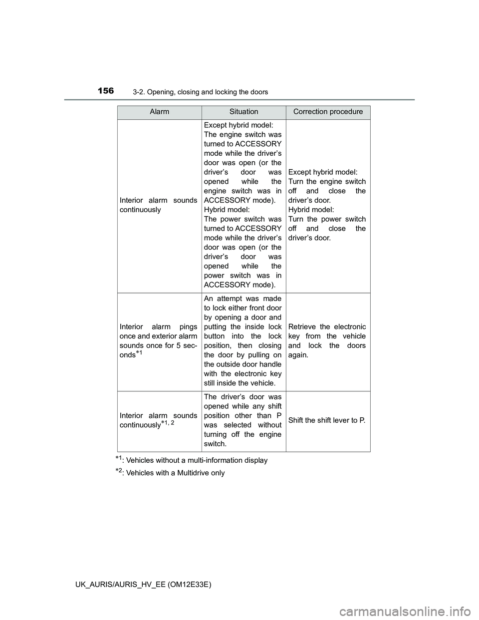 TOYOTA AURIS 2012 Owners Manual (in English) 1563-2. Opening, closing and locking the doors
UK_AURIS/AURIS_HV_EE (OM12E33E)
1: Vehicles without a multi-information display
2: Vehicles with a Multidrive only
Interior alarm sounds
continuous TOYOTA AURIS 2012 Owners Manual (in English) 1563-2. Opening, closing and locking the doors
UK_AURIS/AURIS_HV_EE (OM12E33E)
1: Vehicles without a multi-information display
2: Vehicles with a Multidrive only
Interior alarm sounds
continuous