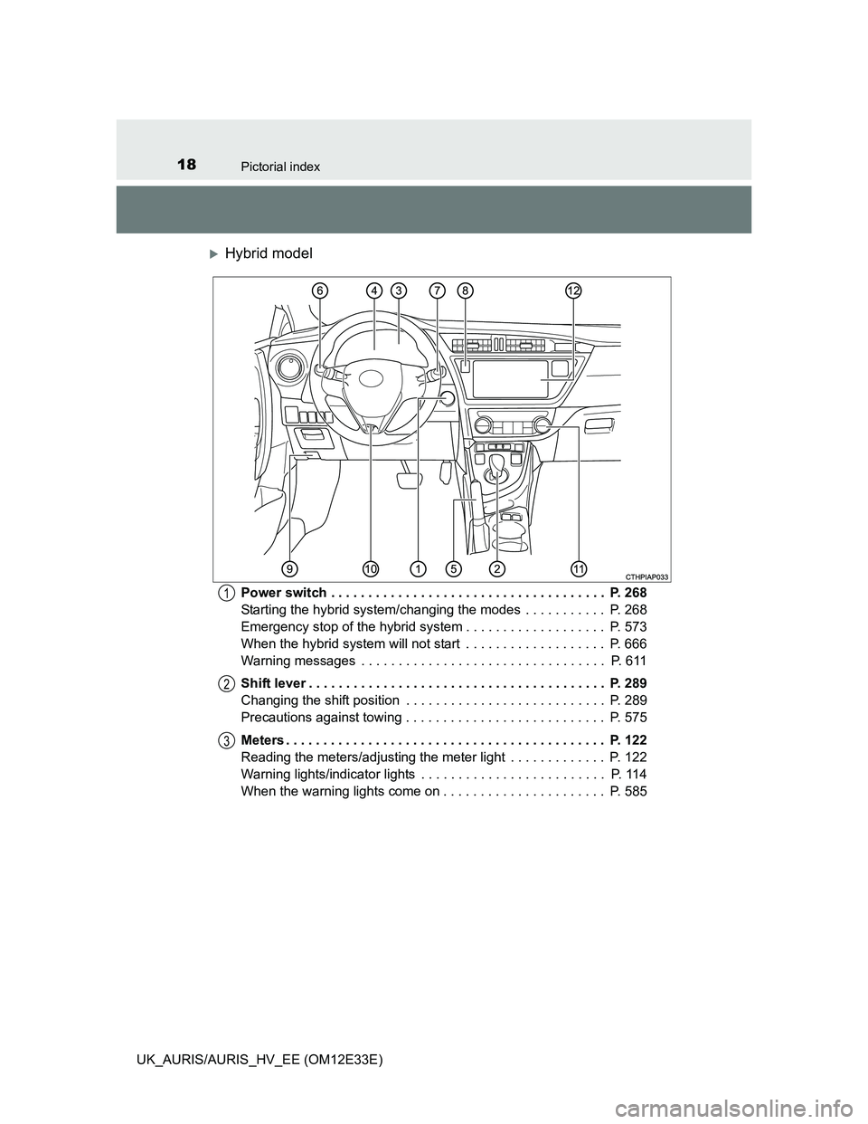 TOYOTA AURIS 2012  Owners Manual (in English) 18Pictorial index
UK_AURIS/AURIS_HV_EE (OM12E33E)
Hybrid model
Power switch . . . . . . . . . . . . . . . . . . . . . . . . . . . . . . . . . . . . .  P. 268
Starting the hybrid system/changing the