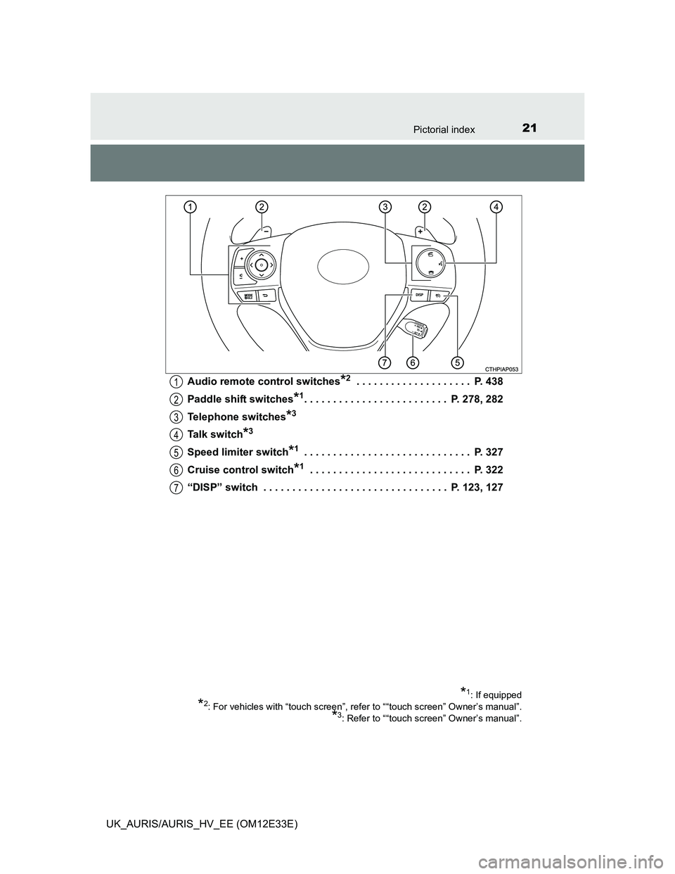 TOYOTA AURIS 2012 Owners Manual (in English) 21Pictorial index
UK_AURIS/AURIS_HV_EE (OM12E33E)Audio remote control switches
*2 . . . . . . . . . . . . . . . . . . . . P. 438
Paddle shift switches
*1. . . . . . . . . . . . . . . . . . . . . . . TOYOTA AURIS 2012 Owners Manual (in English) 21Pictorial index
UK_AURIS/AURIS_HV_EE (OM12E33E)Audio remote control switches
*2 . . . . . . . . . . . . . . . . . . . . P. 438
Paddle shift switches
*1. . . . . . . . . . . . . . . . . . . . . . .