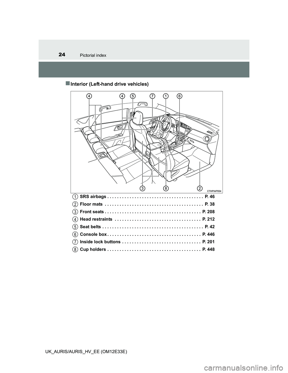 TOYOTA AURIS 2012 (in English) Owners Manual 24Pictorial index
UK_AURIS/AURIS_HV_EE (OM12E33E)
Interior (Left-hand drive vehicles)
SRS airbags . . . . . . . . . . . . . . . . . . . . . . . . . . . . . . . . . . . . . . . P. 46
Floor mats . TOYOTA AURIS 2012 (in English) Owners Manual 24Pictorial index
UK_AURIS/AURIS_HV_EE (OM12E33E)
Interior (Left-hand drive vehicles)
SRS airbags . . . . . . . . . . . . . . . . . . . . . . . . . . . . . . . . . . . . . . . P. 46
Floor mats .