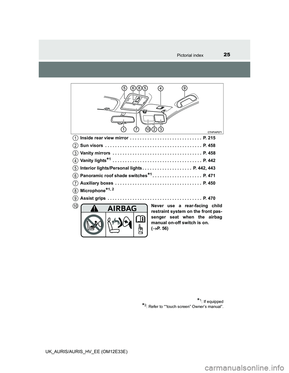 TOYOTA AURIS 2012  Owners Manual (in English) 25Pictorial index
UK_AURIS/AURIS_HV_EE (OM12E33E)Inside rear view mirror  . . . . . . . . . . . . . . . . . . . . . . . . . . . . .  P. 215
Sun visors  . . . . . . . . . . . . . . . . . . . . . . . . 