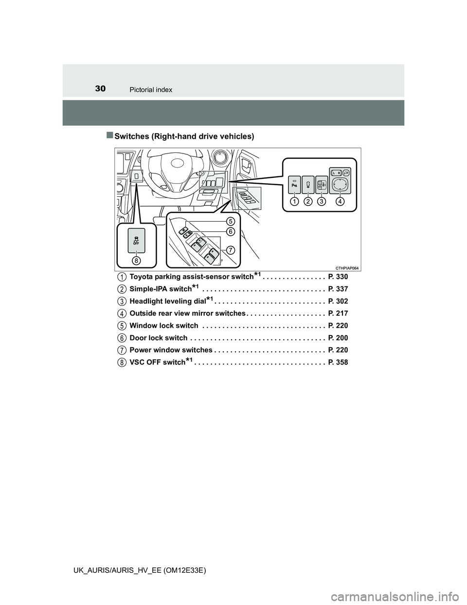 TOYOTA AURIS 2012  Owners Manual (in English) 30Pictorial index
UK_AURIS/AURIS_HV_EE (OM12E33E)
Switches (Right-hand drive vehicles)
Toyota parking assist-sensor switch*1. . . . . . . . . . . . . . . .  P. 330
Simple-IPA switch
*1 . . . . . . 