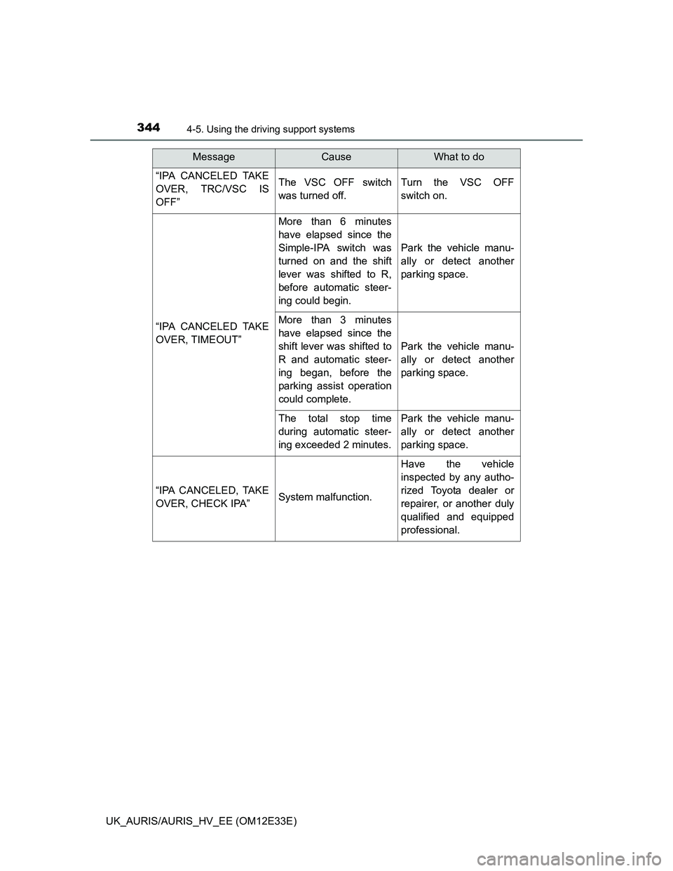 TOYOTA AURIS 2012 Owners Manual (in English) 3444-5. Using the driving support systems
UK_AURIS/AURIS_HV_EE (OM12E33E)
“IPA CANCELED TAKE
OVER, TRC/VSC IS
OFF”The VSC OFF switch
was turned off.Turn the VSC OFF
switch on.
“IPA CANCELED TAKE TOYOTA AURIS 2012 Owners Manual (in English) 3444-5. Using the driving support systems
UK_AURIS/AURIS_HV_EE (OM12E33E)
“IPA CANCELED TAKE
OVER, TRC/VSC IS
OFF”The VSC OFF switch
was turned off.Turn the VSC OFF
switch on.
“IPA CANCELED TAKE