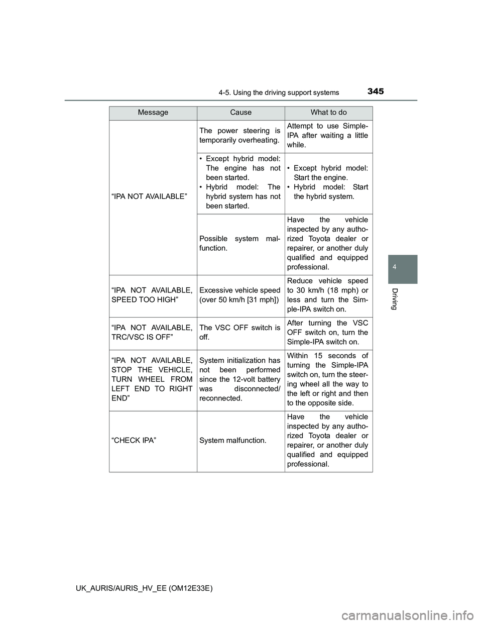 TOYOTA AURIS 2012 Owners Manual (in English) 3454-5. Using the driving support systems
UK_AURIS/AURIS_HV_EE (OM12E33E)
4
Driving
“IPA NOT AVAILABLE”
The power steering is
temporarily overheating.Attempt to use Simple-
IPA after waiting a lit TOYOTA AURIS 2012 Owners Manual (in English) 3454-5. Using the driving support systems
UK_AURIS/AURIS_HV_EE (OM12E33E)
4
Driving
“IPA NOT AVAILABLE”
The power steering is
temporarily overheating.Attempt to use Simple-
IPA after waiting a lit