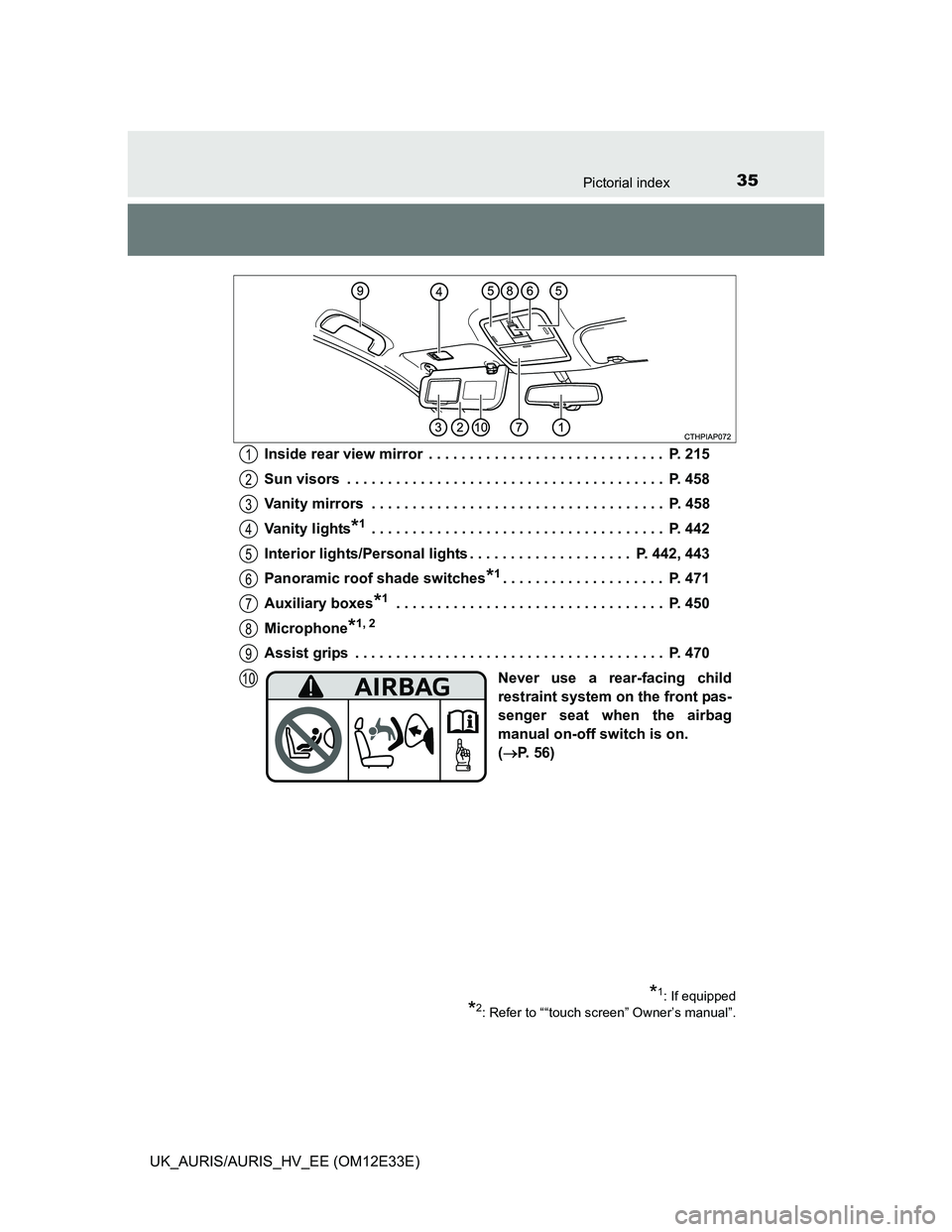 TOYOTA AURIS 2012  Owners Manual (in English) 35Pictorial index
UK_AURIS/AURIS_HV_EE (OM12E33E)Inside rear view mirror  . . . . . . . . . . . . . . . . . . . . . . . . . . . . .  P. 215
Sun visors  . . . . . . . . . . . . . . . . . . . . . . . . 