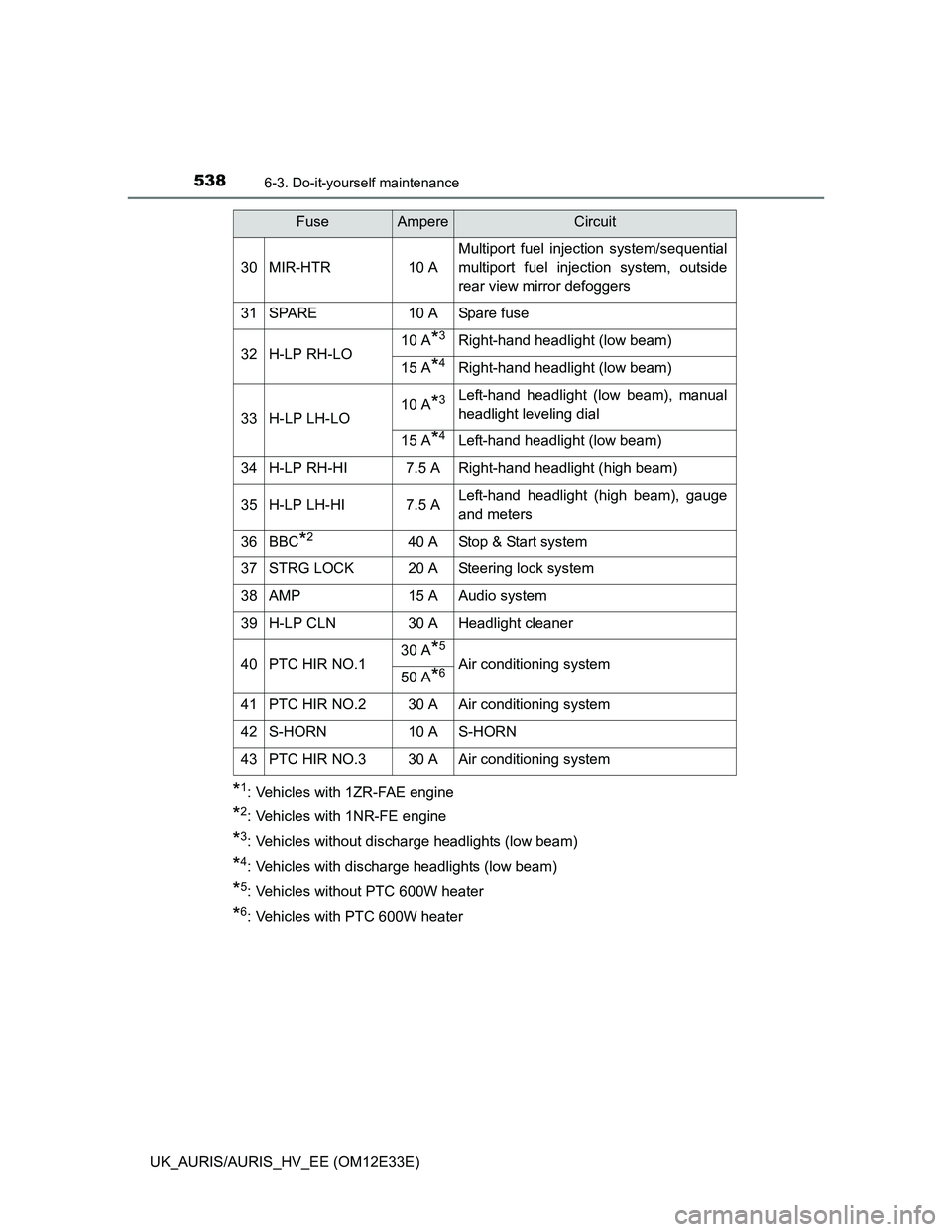 TOYOTA AURIS 2012 Owners Manual (in English) 5386-3. Do-it-yourself maintenance
UK_AURIS/AURIS_HV_EE (OM12E33E)
*1: Vehicles with 1ZR-FAE engine
*2: Vehicles with 1NR-FE engine
*3: Vehicles without discharge headlights (low beam)
*4: Vehicles wi TOYOTA AURIS 2012 Owners Manual (in English) 5386-3. Do-it-yourself maintenance
UK_AURIS/AURIS_HV_EE (OM12E33E)
*1: Vehicles with 1ZR-FAE engine
*2: Vehicles with 1NR-FE engine
*3: Vehicles without discharge headlights (low beam)
*4: Vehicles wi