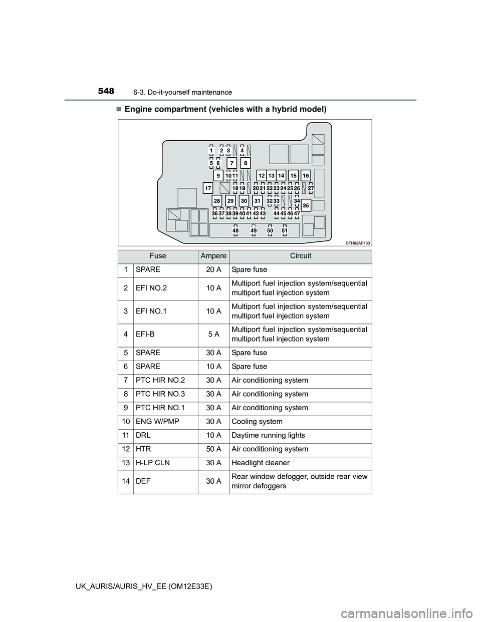 TOYOTA AURIS 2012 Owners Manual (in English) 5486-3. Do-it-yourself maintenance
UK_AURIS/AURIS_HV_EE (OM12E33E)
Engine compartment (vehicles with a hybrid model)
FuseAmpereCircuit
1SPARE20 ASpare fuse
2EFI NO.210 AMultiport fuel injection sys TOYOTA AURIS 2012 Owners Manual (in English) 5486-3. Do-it-yourself maintenance
UK_AURIS/AURIS_HV_EE (OM12E33E)
Engine compartment (vehicles with a hybrid model)
FuseAmpereCircuit
1SPARE20 ASpare fuse
2EFI NO.210 AMultiport fuel injection sys