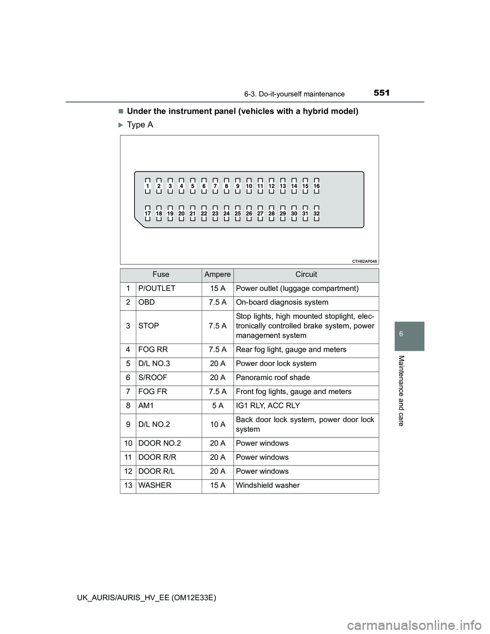TOYOTA AURIS 2012 Owners Manual (in English) 5516-3. Do-it-yourself maintenance
UK_AURIS/AURIS_HV_EE (OM12E33E)
6
Maintenance and care
Under the instrument panel (vehicles with a hybrid model)
Ty p e A
FuseAmpereCircuit
1P/OUTLET15 APower TOYOTA AURIS 2012 Owners Manual (in English) 5516-3. Do-it-yourself maintenance
UK_AURIS/AURIS_HV_EE (OM12E33E)
6
Maintenance and care
Under the instrument panel (vehicles with a hybrid model)
Ty p e A
FuseAmpereCircuit
1P/OUTLET15 APower