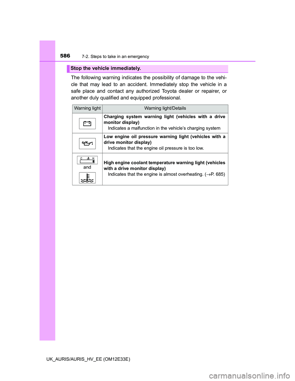 TOYOTA AURIS 2012 Owners Manual (in English) 5867-2. Steps to take in an emergency
UK_AURIS/AURIS_HV_EE (OM12E33E)
The following warning indicates the possibility of damage to the vehi-
cle that may lead to an accident. Immediately stop the vehi TOYOTA AURIS 2012 Owners Manual (in English) 5867-2. Steps to take in an emergency
UK_AURIS/AURIS_HV_EE (OM12E33E)
The following warning indicates the possibility of damage to the vehi-
cle that may lead to an accident. Immediately stop the vehi