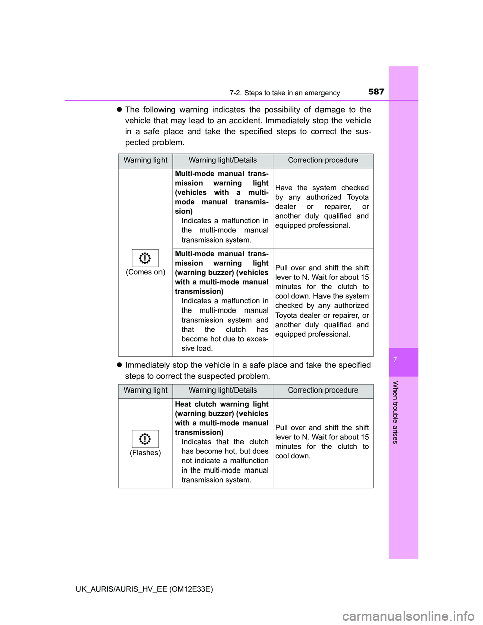 TOYOTA AURIS 2012 Owners Manual (in English) 5877-2. Steps to take in an emergency
UK_AURIS/AURIS_HV_EE (OM12E33E)
7
When trouble arises
The following warning indicates the possibility of damage to the
vehicle that may lead to an accident. Im TOYOTA AURIS 2012 Owners Manual (in English) 5877-2. Steps to take in an emergency
UK_AURIS/AURIS_HV_EE (OM12E33E)
7
When trouble arises
The following warning indicates the possibility of damage to the
vehicle that may lead to an accident. Im
