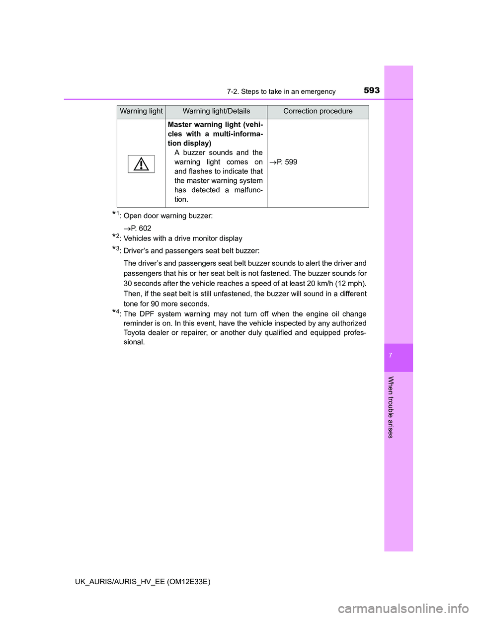 TOYOTA AURIS 2012 Owners Manual (in English) 5937-2. Steps to take in an emergency
UK_AURIS/AURIS_HV_EE (OM12E33E)
7
When trouble arises
*1: Open door warning buzzer:
P. 602
*2: Vehicles with a drive monitor display
*3: Driver’s and passeng TOYOTA AURIS 2012 Owners Manual (in English) 5937-2. Steps to take in an emergency
UK_AURIS/AURIS_HV_EE (OM12E33E)
7
When trouble arises
*1: Open door warning buzzer:
P. 602
*2: Vehicles with a drive monitor display
*3: Driver’s and passeng