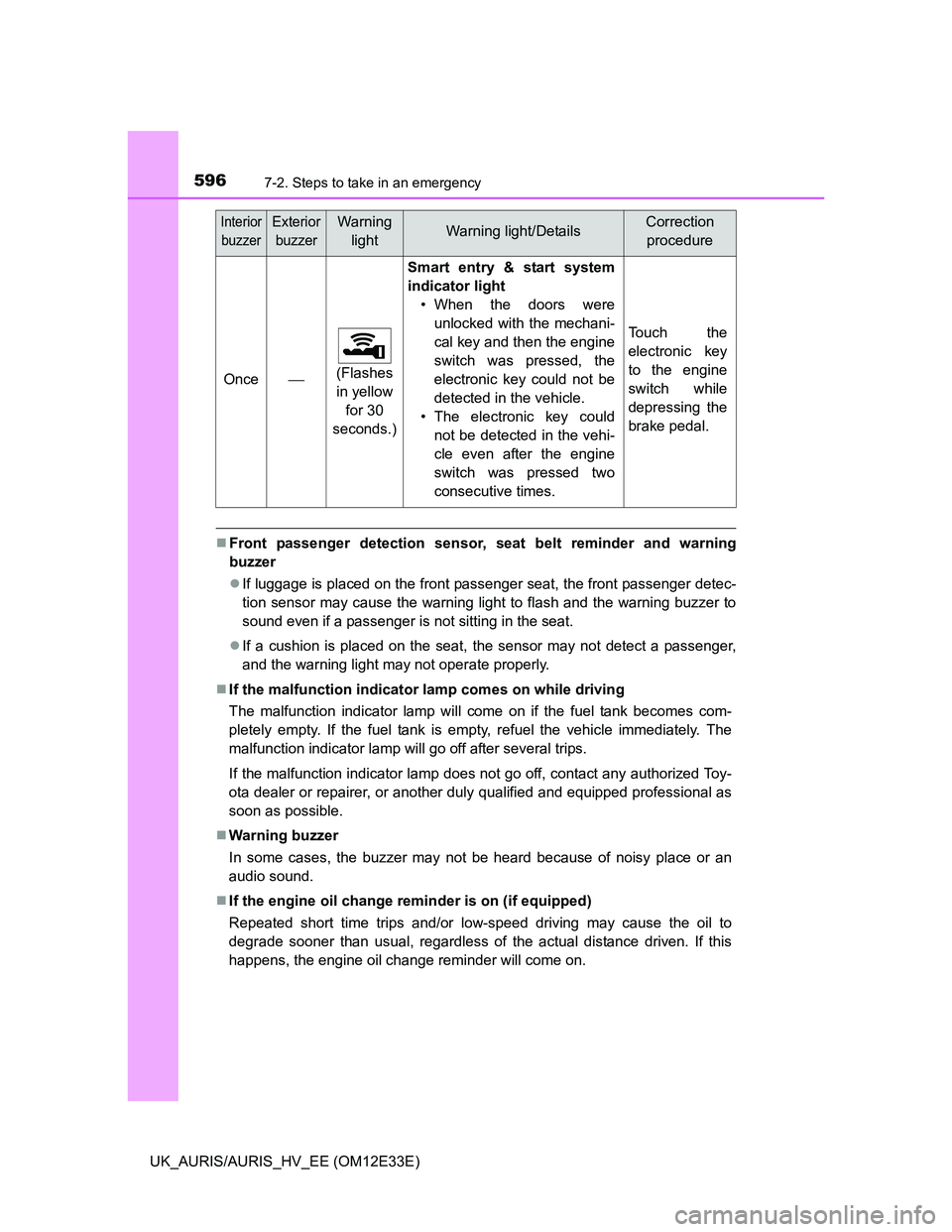 TOYOTA AURIS 2012 Owners Manual (in English) 5967-2. Steps to take in an emergency
UK_AURIS/AURIS_HV_EE (OM12E33E)
Front passenger detection sensor, seat belt reminder and warning
buzzer
If luggage is placed on the front passenger seat, th TOYOTA AURIS 2012 Owners Manual (in English) 5967-2. Steps to take in an emergency
UK_AURIS/AURIS_HV_EE (OM12E33E)
Front passenger detection sensor, seat belt reminder and warning
buzzer
If luggage is placed on the front passenger seat, th