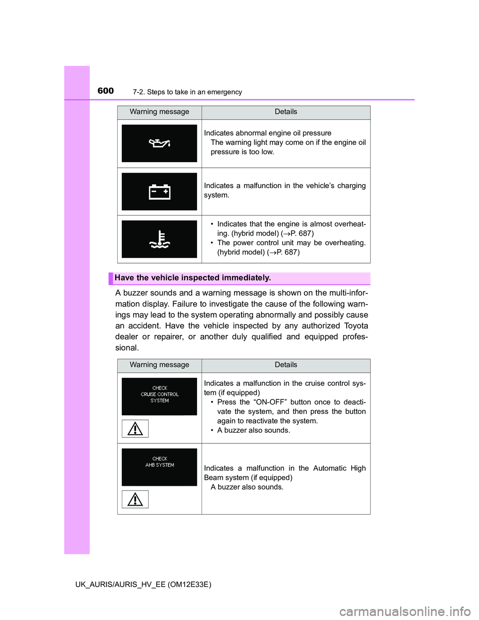 TOYOTA AURIS 2012 Owners Manual (in English) 6007-2. Steps to take in an emergency
UK_AURIS/AURIS_HV_EE (OM12E33E)
A buzzer sounds and a warning message is shown on the multi-infor-
mation display. Failure to investigate the cause of the followi TOYOTA AURIS 2012 Owners Manual (in English) 6007-2. Steps to take in an emergency
UK_AURIS/AURIS_HV_EE (OM12E33E)
A buzzer sounds and a warning message is shown on the multi-infor-
mation display. Failure to investigate the cause of the followi