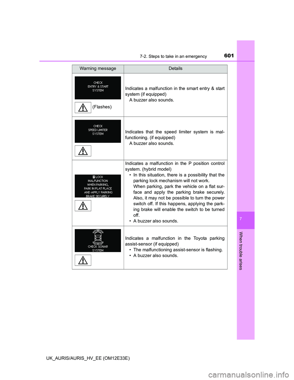 TOYOTA AURIS 2012 Owners Manual (in English) 6017-2. Steps to take in an emergency
UK_AURIS/AURIS_HV_EE (OM12E33E)
7
When trouble arises
Indicates a malfunction in the smart entry & start
system (if equipped)
A buzzer also sounds.
Indicates that TOYOTA AURIS 2012 Owners Manual (in English) 6017-2. Steps to take in an emergency
UK_AURIS/AURIS_HV_EE (OM12E33E)
7
When trouble arises
Indicates a malfunction in the smart entry & start
system (if equipped)
A buzzer also sounds.
Indicates that