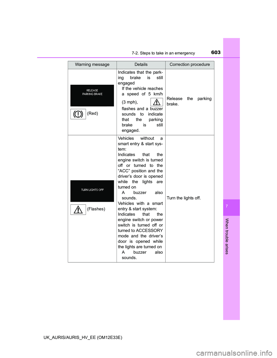 TOYOTA AURIS 2012 Owners Manual (in English) 6037-2. Steps to take in an emergency
UK_AURIS/AURIS_HV_EE (OM12E33E)
7
When trouble arises
Indicates that the park-
ing brake is still
engaged
If the vehicle reaches
a speed of 5 km/h
(3 mph),
flash TOYOTA AURIS 2012 Owners Manual (in English) 6037-2. Steps to take in an emergency
UK_AURIS/AURIS_HV_EE (OM12E33E)
7
When trouble arises
Indicates that the park-
ing brake is still
engaged
If the vehicle reaches
a speed of 5 km/h
(3 mph),
flash
