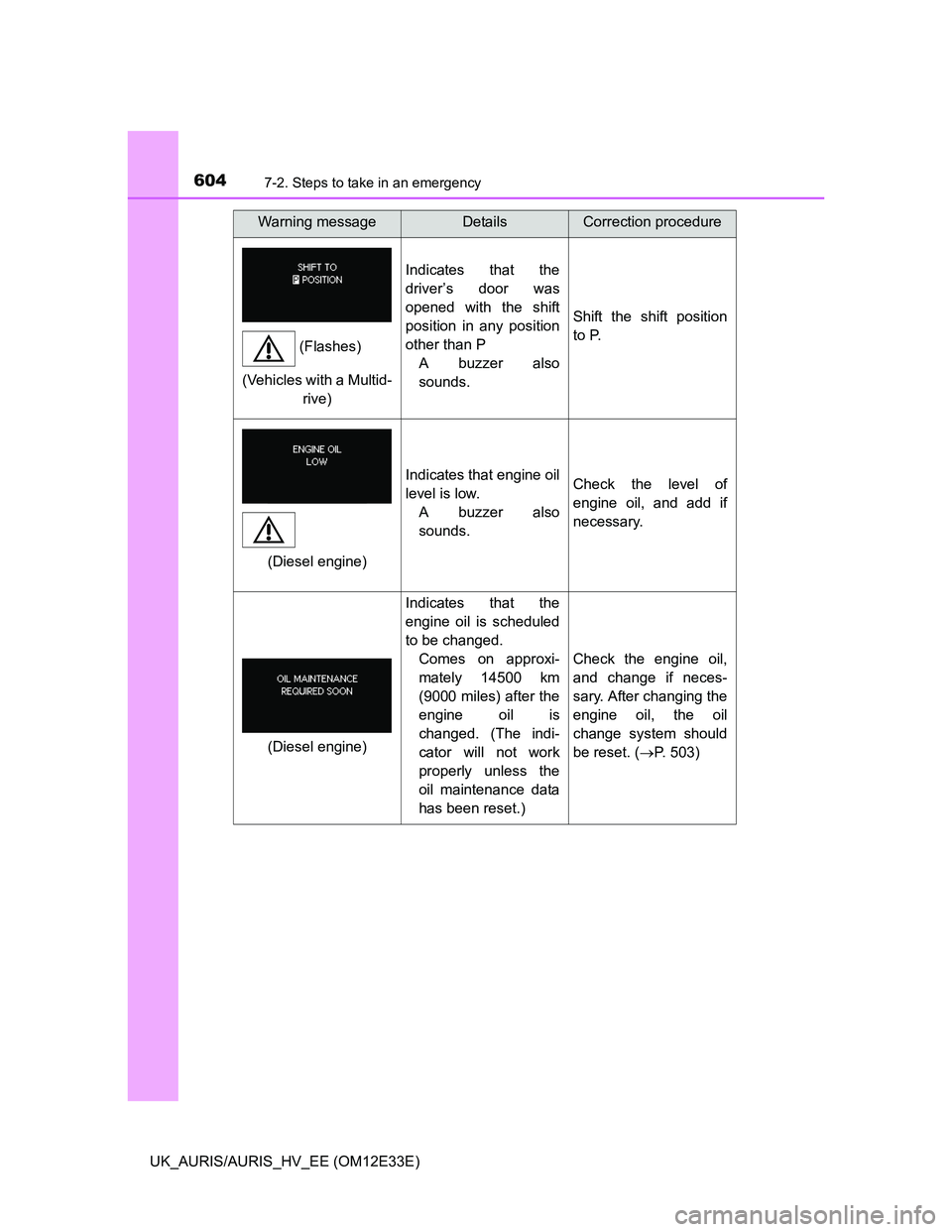 TOYOTA AURIS 2012 Owners Manual (in English) 6047-2. Steps to take in an emergency
UK_AURIS/AURIS_HV_EE (OM12E33E)
Indicates that the
driver’s door was
opened with the shift
position in any position
other than P
A buzzer also
sounds.
Shift the TOYOTA AURIS 2012 Owners Manual (in English) 6047-2. Steps to take in an emergency
UK_AURIS/AURIS_HV_EE (OM12E33E)
Indicates that the
driver’s door was
opened with the shift
position in any position
other than P
A buzzer also
sounds.
Shift the