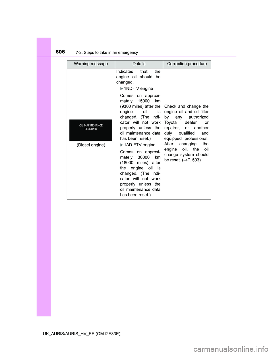 TOYOTA AURIS 2012 Owners Manual (in English) 6067-2. Steps to take in an emergency
UK_AURIS/AURIS_HV_EE (OM12E33E)
Indicates that the
engine oil should be
changed.
1ND-TV engine
Comes on approxi-
mately 15000 km
(9300 miles) after the
engine TOYOTA AURIS 2012 Owners Manual (in English) 6067-2. Steps to take in an emergency
UK_AURIS/AURIS_HV_EE (OM12E33E)
Indicates that the
engine oil should be
changed.
1ND-TV engine
Comes on approxi-
mately 15000 km
(9300 miles) after the
engine