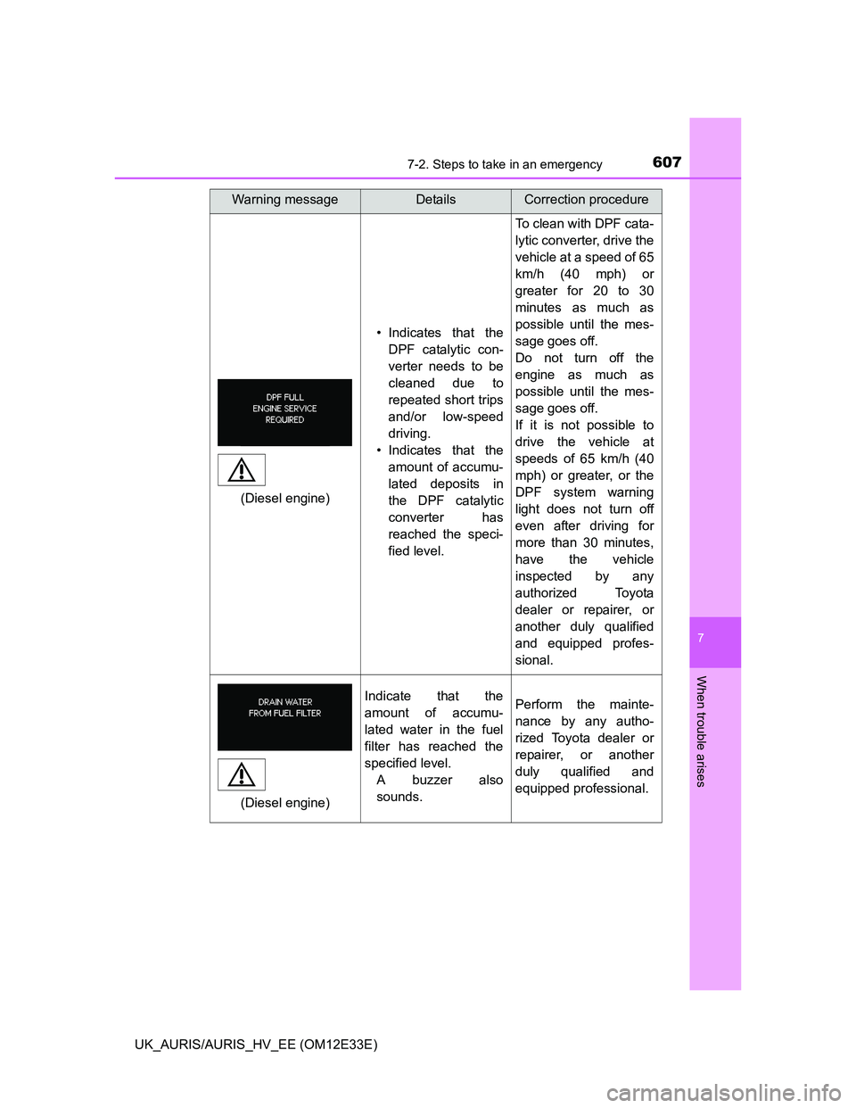 TOYOTA AURIS 2012 Owners Manual (in English) 6077-2. Steps to take in an emergency
UK_AURIS/AURIS_HV_EE (OM12E33E)
7
When trouble arises
• Indicates that the
DPF catalytic con-
verter needs to be
cleaned due to
repeated short trips
and/or low- TOYOTA AURIS 2012 Owners Manual (in English) 6077-2. Steps to take in an emergency
UK_AURIS/AURIS_HV_EE (OM12E33E)
7
When trouble arises
• Indicates that the
DPF catalytic con-
verter needs to be
cleaned due to
repeated short trips
and/or low-