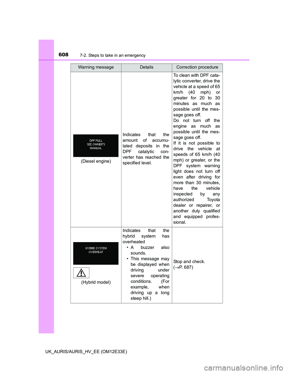 TOYOTA AURIS 2012 Owners Manual (in English) 6087-2. Steps to take in an emergency
UK_AURIS/AURIS_HV_EE (OM12E33E)
Indicates that the
amount of accumu-
lated deposits in the
DPF catalytic con-
verter has reached the
specified level.
To clean wit TOYOTA AURIS 2012 Owners Manual (in English) 6087-2. Steps to take in an emergency
UK_AURIS/AURIS_HV_EE (OM12E33E)
Indicates that the
amount of accumu-
lated deposits in the
DPF catalytic con-
verter has reached the
specified level.
To clean wit