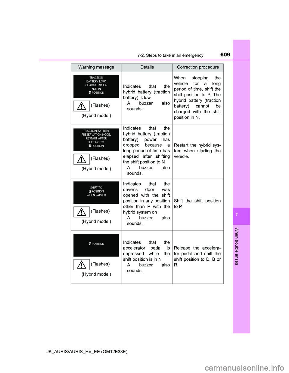 TOYOTA AURIS 2012 Owners Manual (in English) 6097-2. Steps to take in an emergency
UK_AURIS/AURIS_HV_EE (OM12E33E)
7
When trouble arises
Indicates that the
hybrid battery (traction
battery) is low
A buzzer also
sounds.
When stopping the
vehicle TOYOTA AURIS 2012 Owners Manual (in English) 6097-2. Steps to take in an emergency
UK_AURIS/AURIS_HV_EE (OM12E33E)
7
When trouble arises
Indicates that the
hybrid battery (traction
battery) is low
A buzzer also
sounds.
When stopping the
vehicle