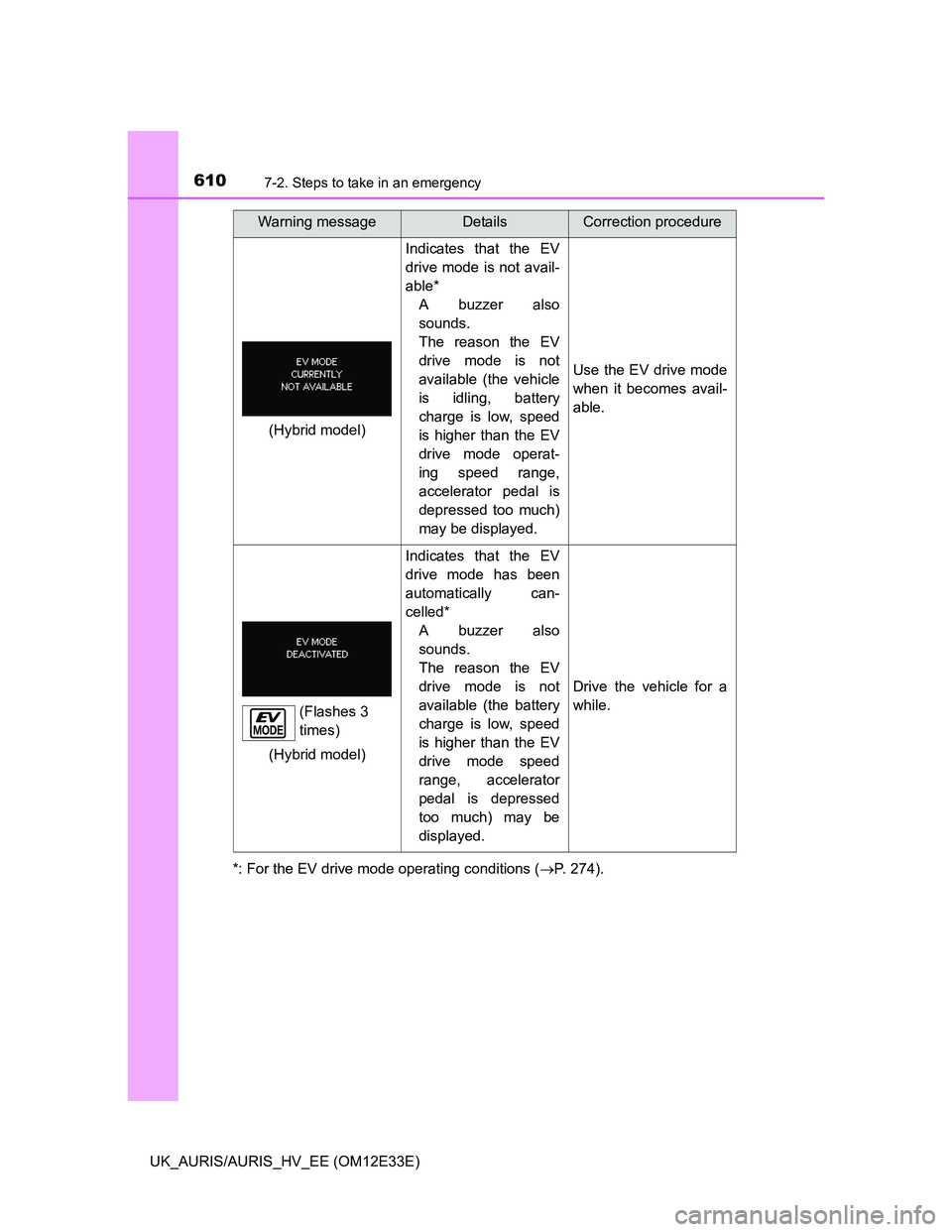 TOYOTA AURIS 2012 Owners Manual (in English) 6107-2. Steps to take in an emergency
UK_AURIS/AURIS_HV_EE (OM12E33E)*: For the EV drive mode operating conditions (P. 274).
Indicates that the EV
drive mode is not avail-
able*
A buzzer also
sound TOYOTA AURIS 2012 Owners Manual (in English) 6107-2. Steps to take in an emergency
UK_AURIS/AURIS_HV_EE (OM12E33E)*: For the EV drive mode operating conditions (P. 274).
Indicates that the EV
drive mode is not avail-
able*
A buzzer also
sound