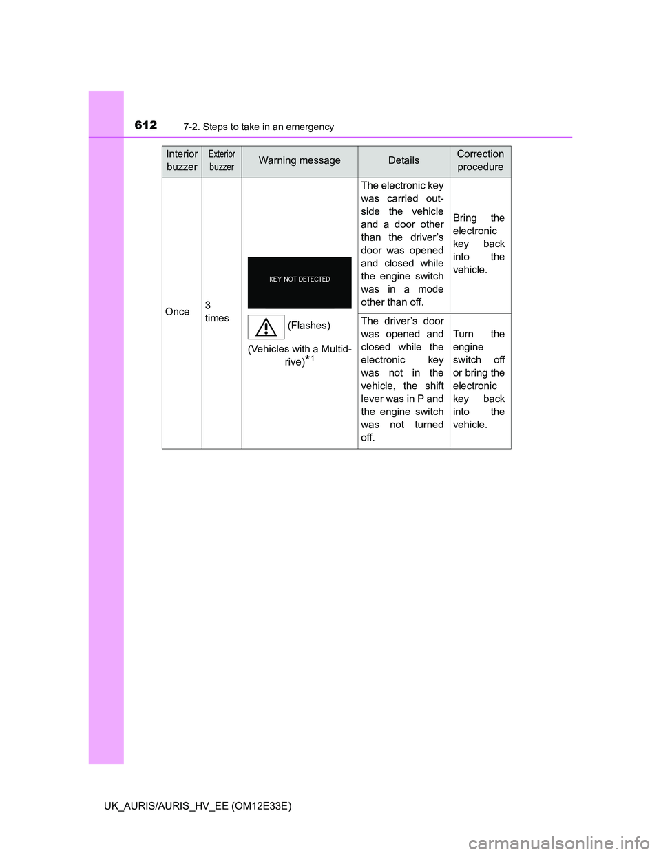TOYOTA AURIS 2012 Owners Manual (in English) 6127-2. Steps to take in an emergency
UK_AURIS/AURIS_HV_EE (OM12E33E)
Once3
times
The electronic key
was carried out-
side the vehicle
and a door other
than the driver’s
door was opened
and closed w TOYOTA AURIS 2012 Owners Manual (in English) 6127-2. Steps to take in an emergency
UK_AURIS/AURIS_HV_EE (OM12E33E)
Once3
times
The electronic key
was carried out-
side the vehicle
and a door other
than the driver’s
door was opened
and closed w