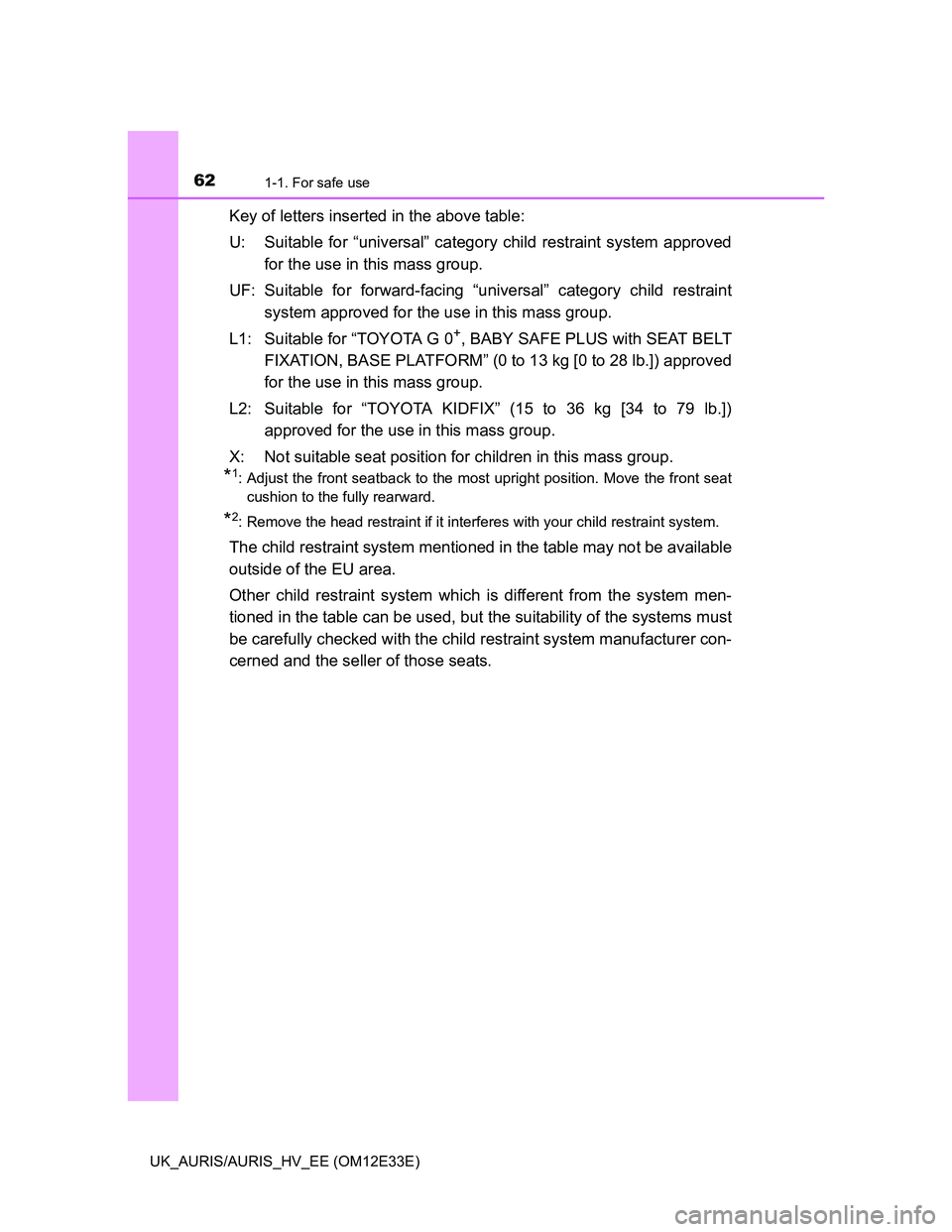 TOYOTA AURIS 2012 (in English) Repair Manual 621-1. For safe use
UK_AURIS/AURIS_HV_EE (OM12E33E)
Key of letters inserted in the above table:
U: Suitable for “universal” category child restraint system approved
for the use in this mass group. TOYOTA AURIS 2012 (in English) Repair Manual 621-1. For safe use
UK_AURIS/AURIS_HV_EE (OM12E33E)
Key of letters inserted in the above table:
U: Suitable for “universal” category child restraint system approved
for the use in this mass group.