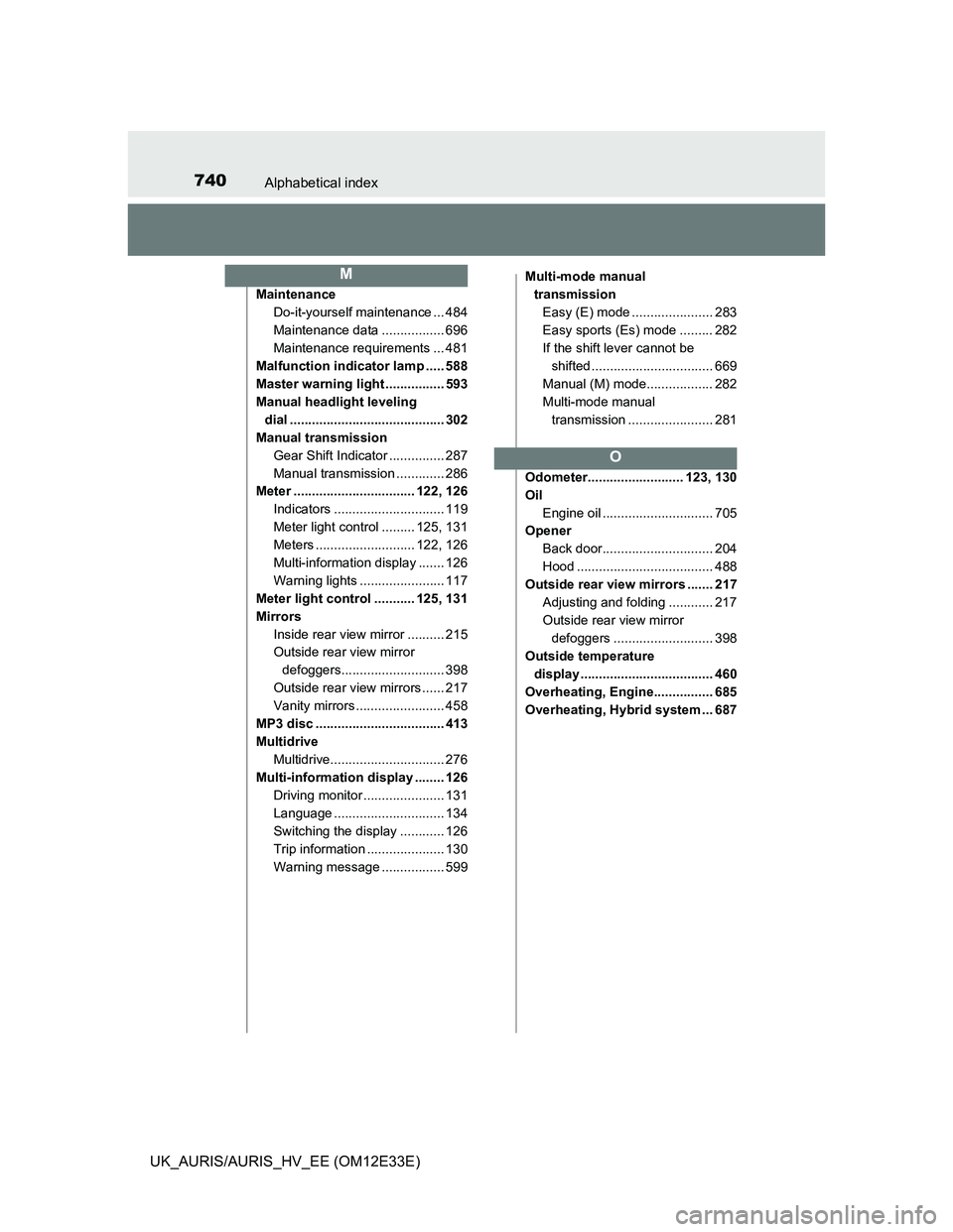 TOYOTA AURIS 2012 Owners Manual (in English) 740Alphabetical index
UK_AURIS/AURIS_HV_EE (OM12E33E)
Maintenance
Do-it-yourself maintenance ... 484
Maintenance data ................. 696
Maintenance requirements ... 481
Malfunction indicator lamp TOYOTA AURIS 2012 Owners Manual (in English) 740Alphabetical index
UK_AURIS/AURIS_HV_EE (OM12E33E)
Maintenance
Do-it-yourself maintenance ... 484
Maintenance data ................. 696
Maintenance requirements ... 481
Malfunction indicator lamp
