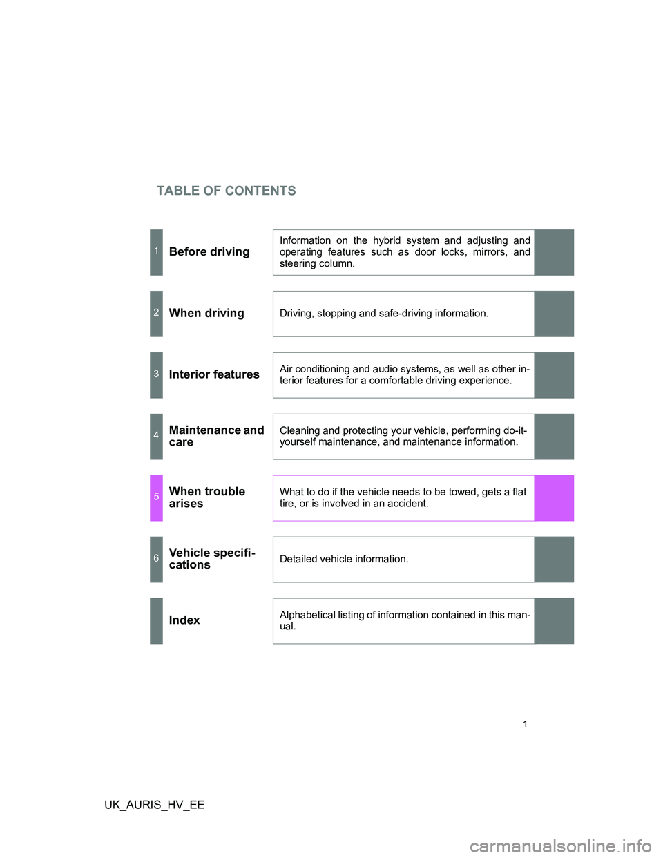 TOYOTA AURIS 2011  Owners Manual (in English) TABLE OF CONTENTS
UK_AURIS_HV_EE
1
1Before driving
Information on the hybrid system and adjusting and
operating features such as door locks, mirrors, and
steering column.
2When drivingDriving, stoppin