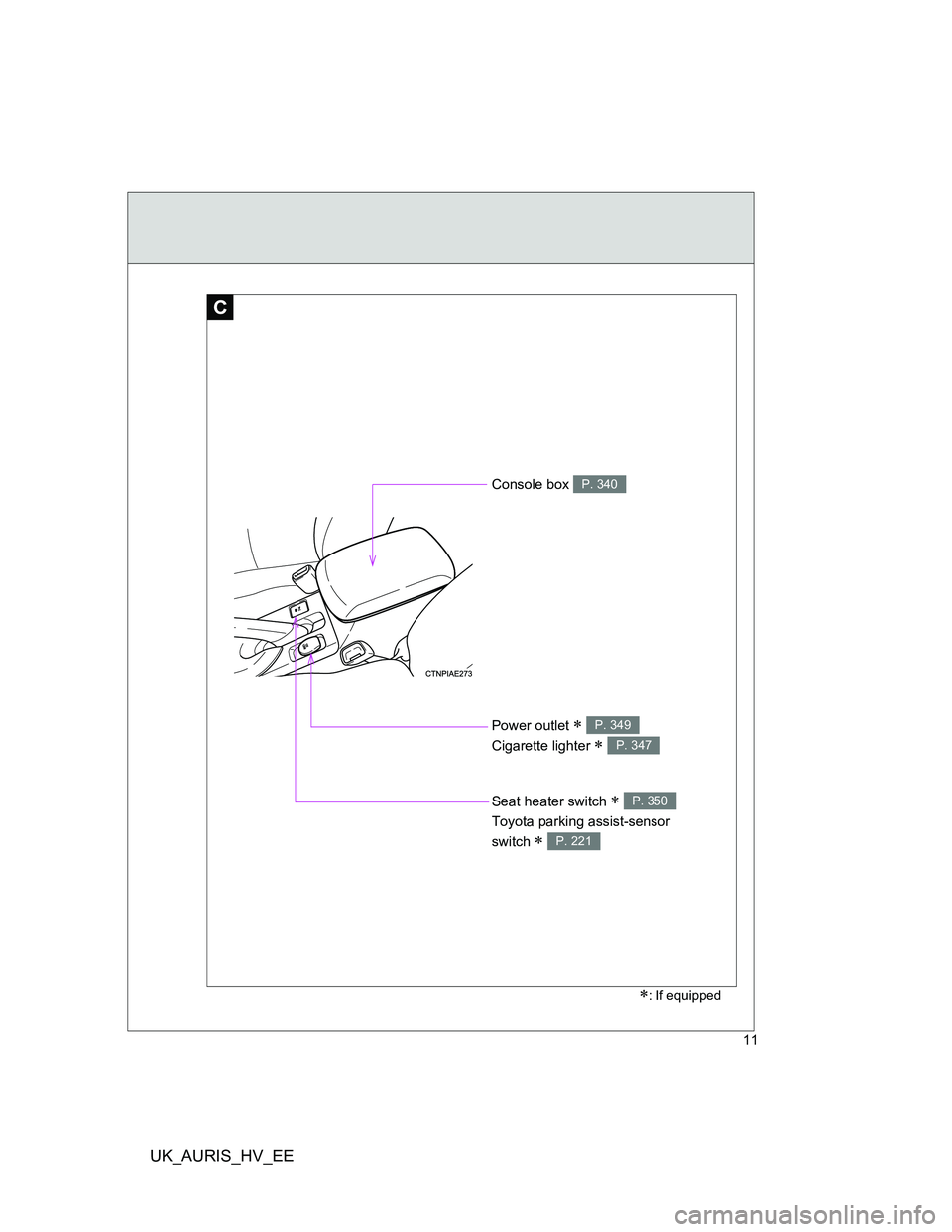 TOYOTA AURIS 2011 Owners Manual (in English) UK_AURIS_HV_EE
11
C
: If equipped
Power outlet
Cigarette lighter
P. 349
P. 347
Console box P. 340
Seat heater switch
Toyota parking assist-sensor
switch
P. 350
P. 221 TOYOTA AURIS 2011 Owners Manual (in English) UK_AURIS_HV_EE
11
C
: If equipped
Power outlet
Cigarette lighter
P. 349
P. 347
Console box P. 340
Seat heater switch
Toyota parking assist-sensor
switch
P. 350
P. 221