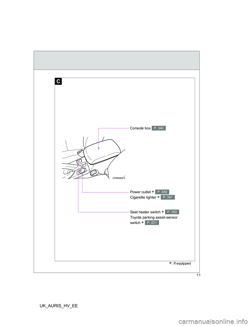 TOYOTA AURIS 2011  Owners Manual (in English) UK_AURIS_HV_EE
11
C
: If equipped
Power outlet  
Cigarette lighter 
 
P. 349
P. 347
Console box P. 340
Seat heater switch  
Toyota parking assist-sensor 
switch 
 
P. 350
P. 221 