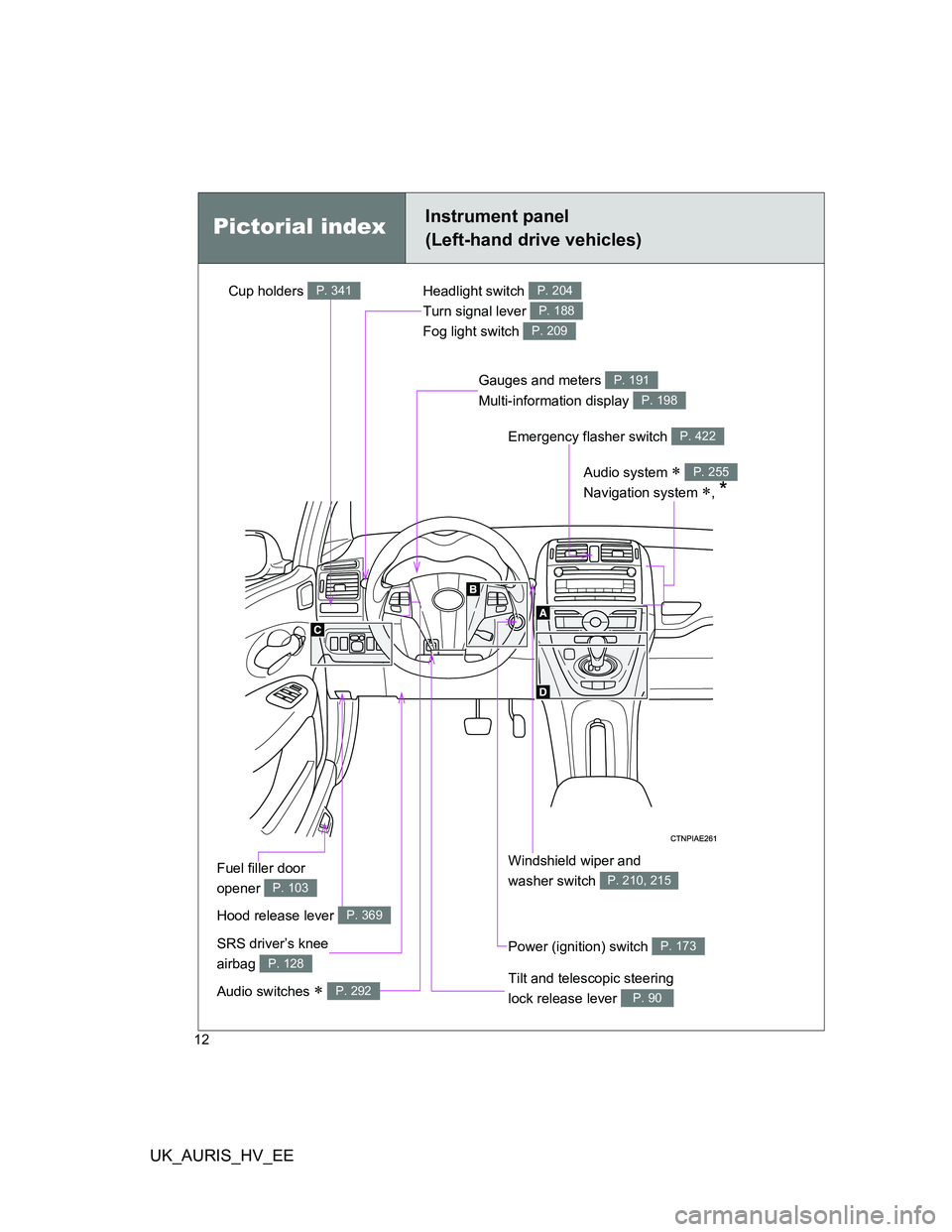 TOYOTA AURIS 2011  Owners Manual (in English) UK_AURIS_HV_EE
12
Pictorial indexInstrument panel
(Left-hand drive vehicles)
Headlight switch 
Turn signal lever 
Fog light switch P. 204
P. 188
P. 209
Emergency flasher switch P. 422
Cup holders P. 3