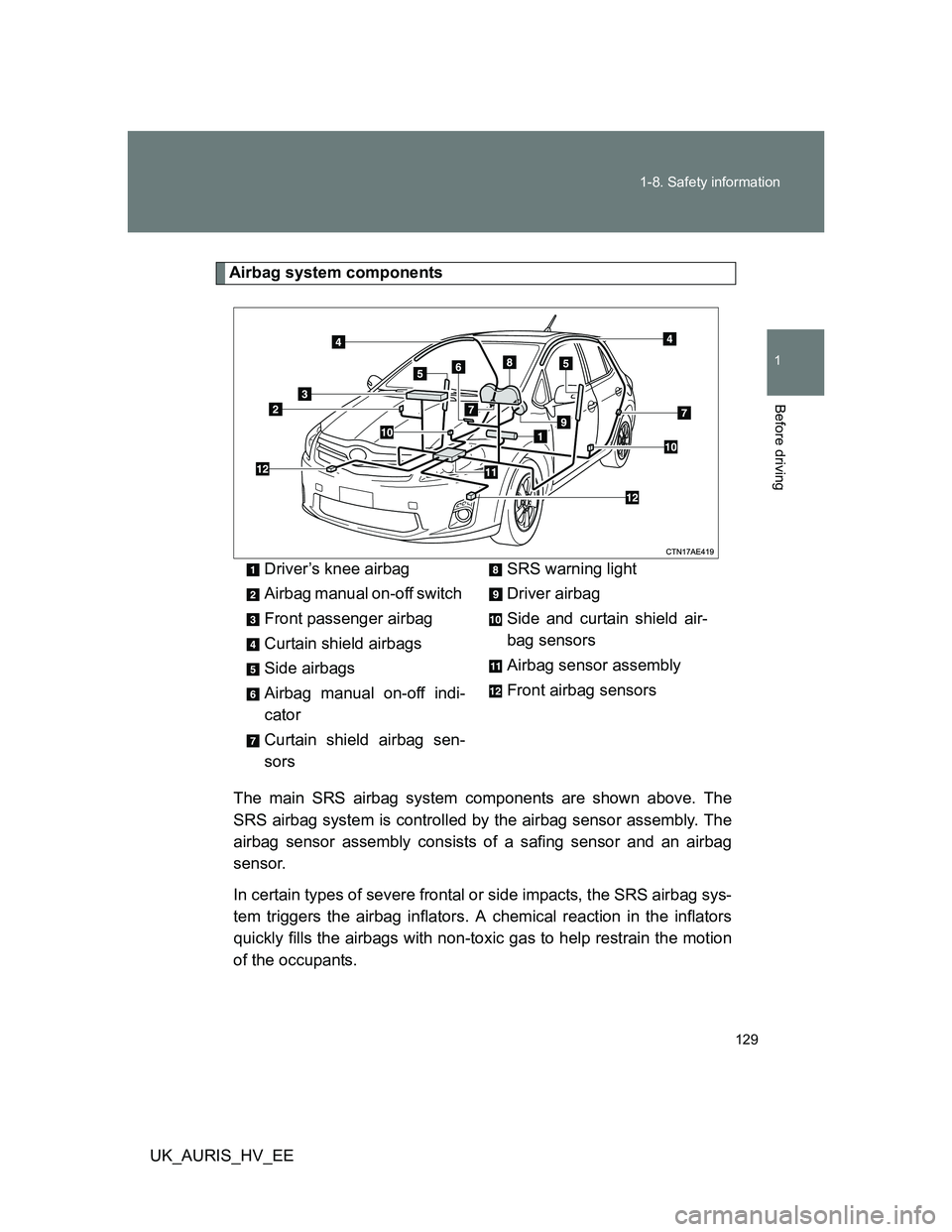 TOYOTA AURIS 2011  Owners Manual (in English) 129 1-8. Safety information
1
Before driving
UK_AURIS_HV_EE
Airbag system components
The main SRS airbag system components are shown above. The
SRS airbag system is controlled by the airbag sensor ass