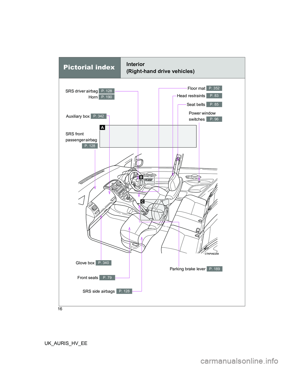 TOYOTA AURIS 2011  Owners Manual (in English) UK_AURIS_HV_EE
16
Power window 
switches
P. 96
Seat belts P. 85
SRS front 
passenger airbag 
P. 128
SRS driver airbag 
Horn P. 128
P. 190Head restraints P. 83
A
Floor mat P. 352
Front seats P. 79
S