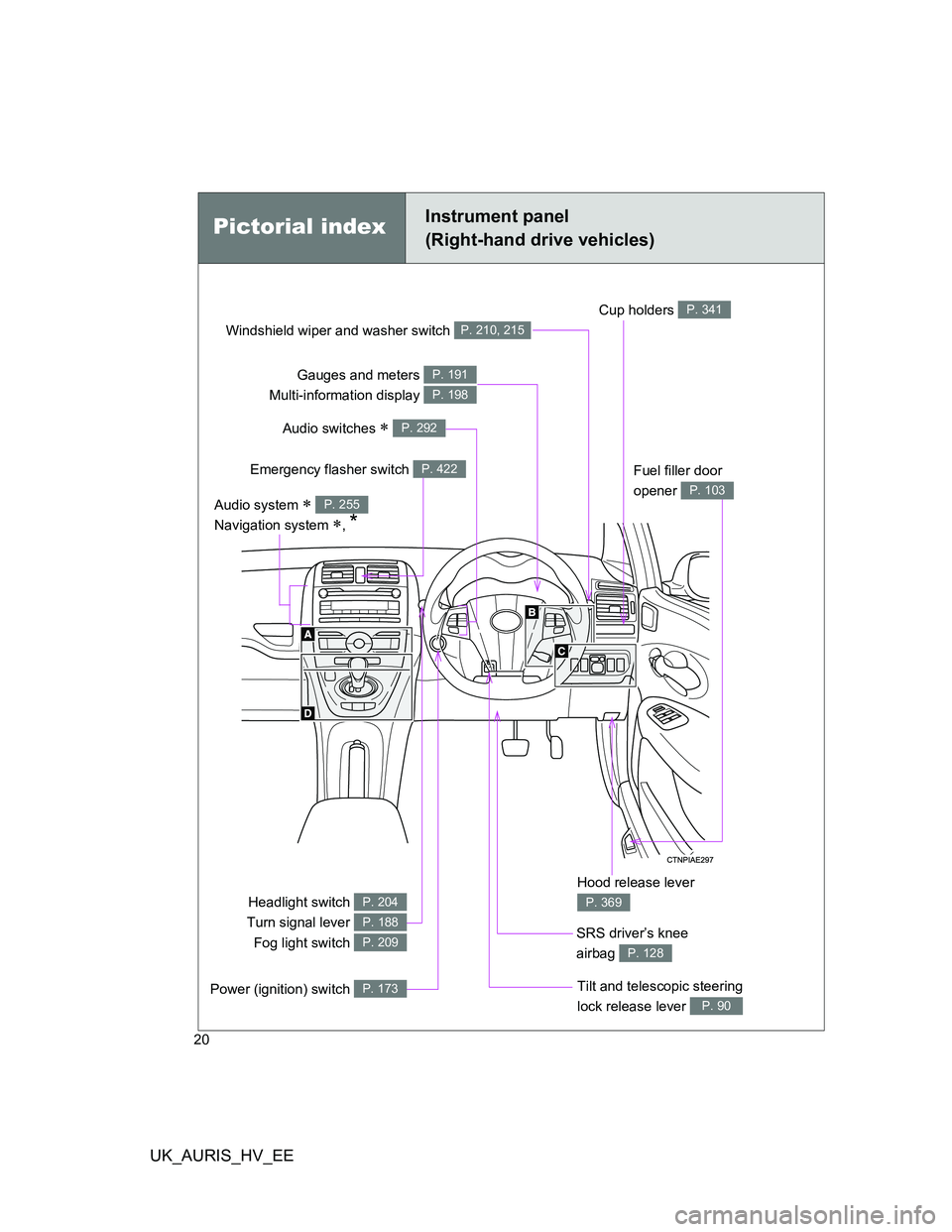 TOYOTA AURIS 2011  Owners Manual (in English) UK_AURIS_HV_EE
20
Gauges and meters 
Multi-information display P. 191
P. 198
Windshield wiper and washer switch P. 210, 215
Audio switches  P. 292
Cup holders P. 341
Tilt and telescopic steering
lo