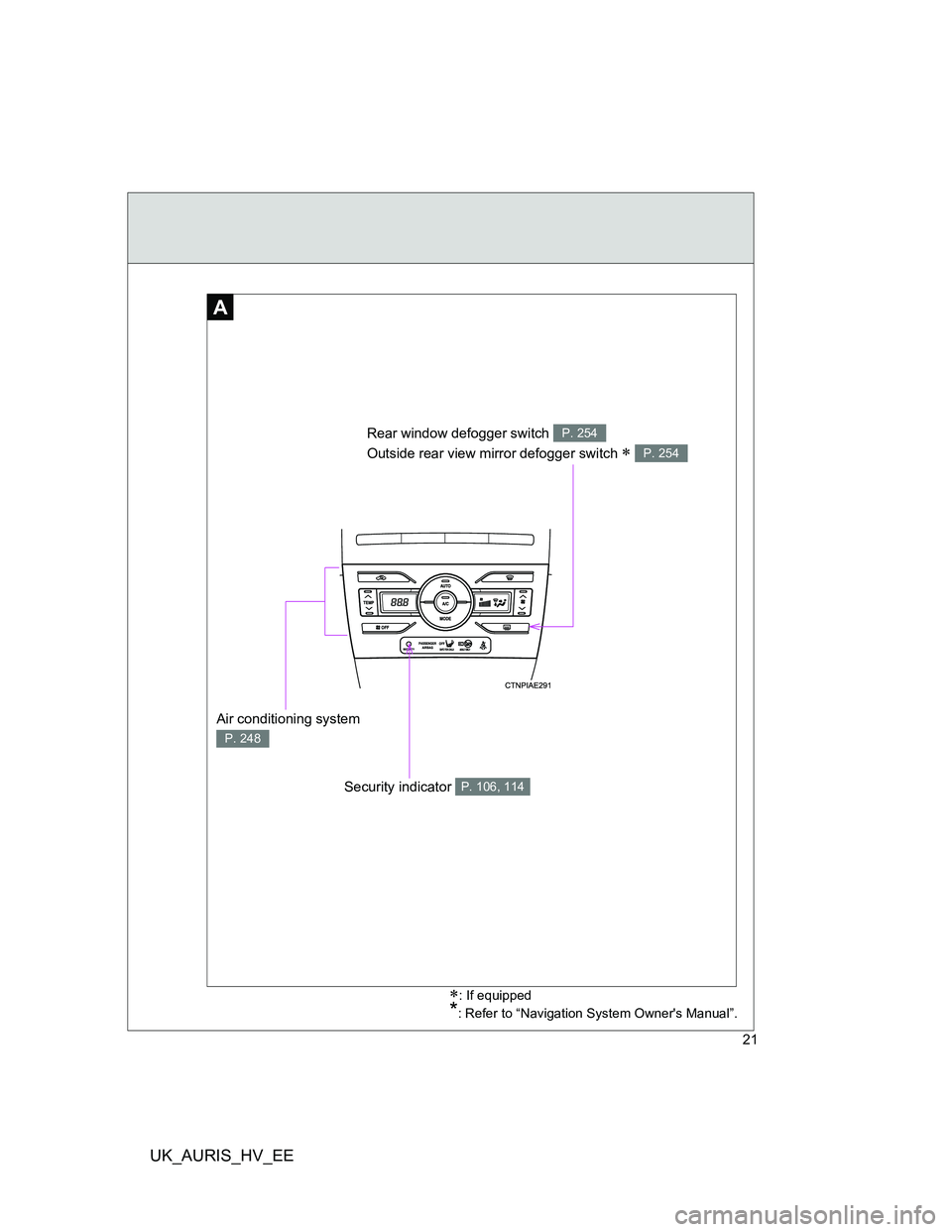 TOYOTA AURIS 2011 (in English) Owners Manual UK_AURIS_HV_EE
21
A
: If equipped
*: Refer to “Navigation System Owners Manual”.
Rear window defogger switch
Outside rear view mirror defogger switch
P. 254
P. 254
Security indicator P. TOYOTA AURIS 2011 (in English) Owners Manual UK_AURIS_HV_EE
21
A
: If equipped
*: Refer to “Navigation System Owners Manual”.
Rear window defogger switch
Outside rear view mirror defogger switch
P. 254
P. 254
Security indicator P.