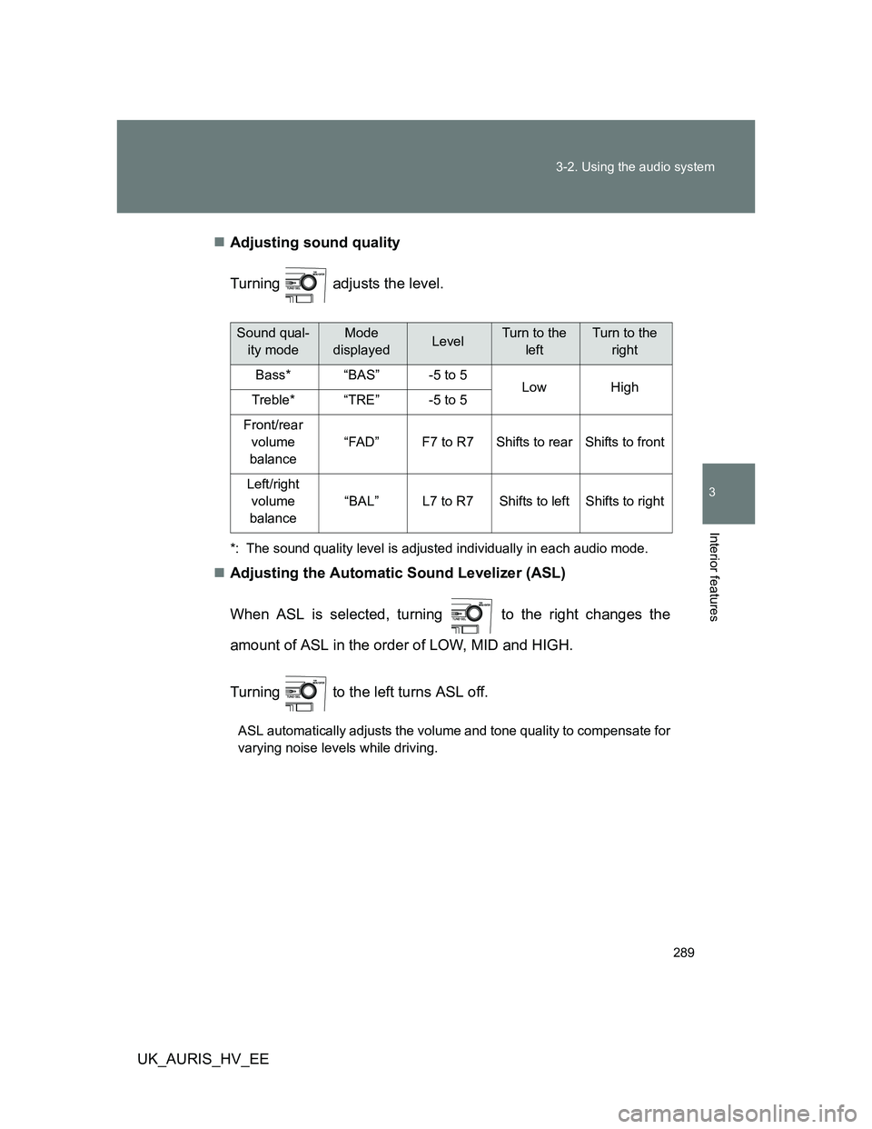 TOYOTA AURIS 2011 Owners Manual (in English) 289 3-2. Using the audio system
3
Interior features
UK_AURIS_HV_EEAdjusting sound quality
Turning adjusts the level.
*: The sound quality level is adjusted individually in each audio mode.
Adj TOYOTA AURIS 2011 Owners Manual (in English) 289 3-2. Using the audio system
3
Interior features
UK_AURIS_HV_EEAdjusting sound quality
Turning adjusts the level.
*: The sound quality level is adjusted individually in each audio mode.
Adj