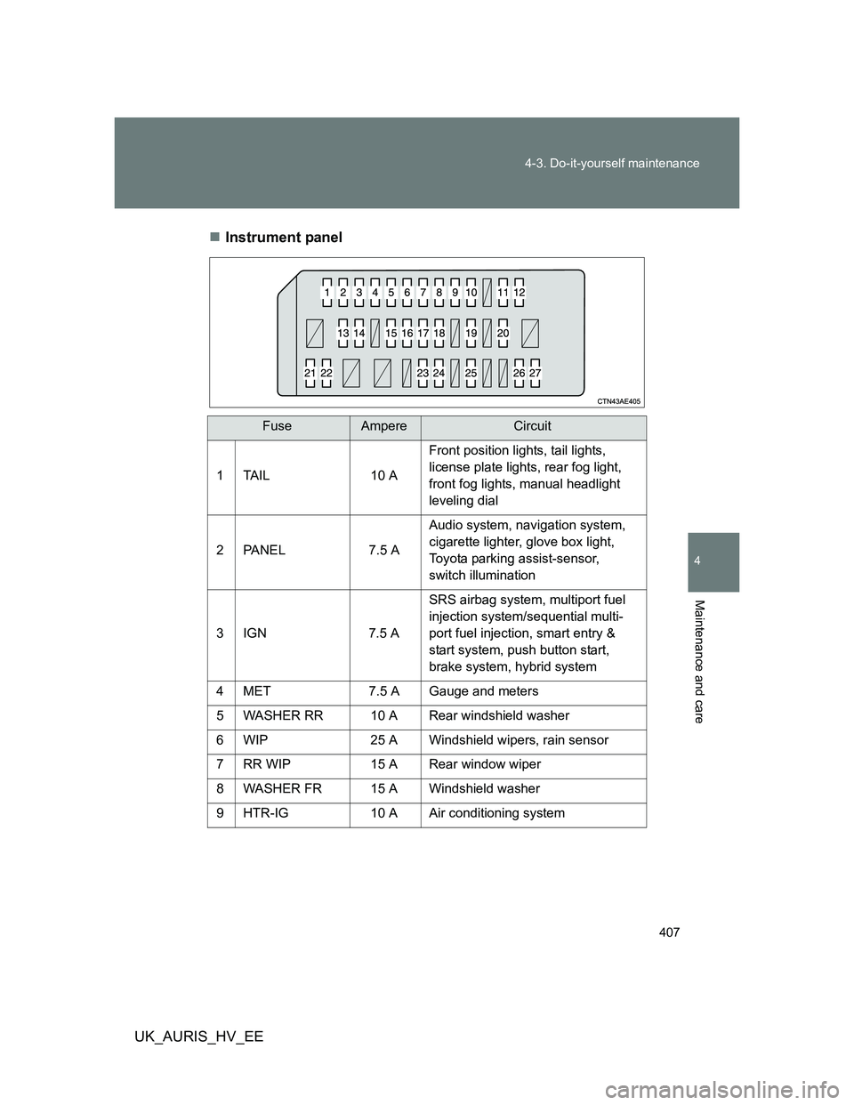 TOYOTA AURIS 2011  Owners Manual (in English) 407 4-3. Do-it-yourself maintenance
4
Maintenance and care
UK_AURIS_HV_EEInstrument panel
FuseAmpereCircuit
1TAIL 10 AFront position lights, tail lights, 
license plate lights, rear fog light, 
fro