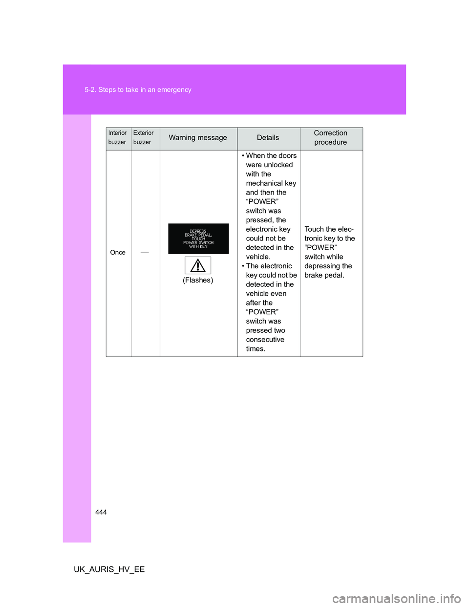 TOYOTA AURIS 2011  Owners Manual (in English) 444 5-2. Steps to take in an emergency
UK_AURIS_HV_EE
Once
 
(Flashes)• When the doors 
were unlocked 
with the 
mechanical key 
and then the 
“POWER” 
switch was 
pressed, the 
electronic ke