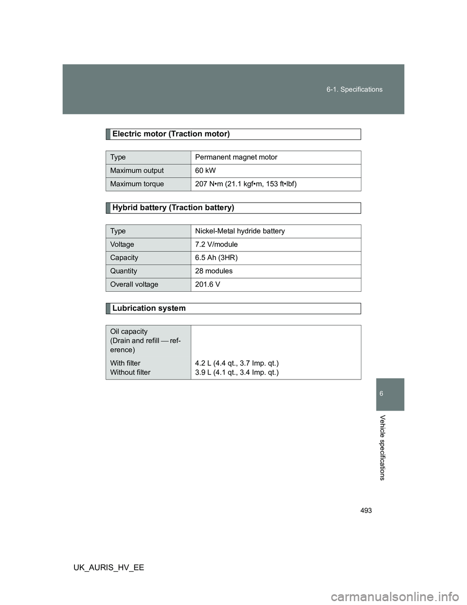 TOYOTA AURIS 2011  Owners Manual (in English) 493 6-1. Specifications
6
Vehicle specifications
UK_AURIS_HV_EE
Electric motor (Traction motor)
Hybrid battery (Traction battery)
Lubrication system
Ty p ePermanent magnet motor
Maximum output 60 kW
M
